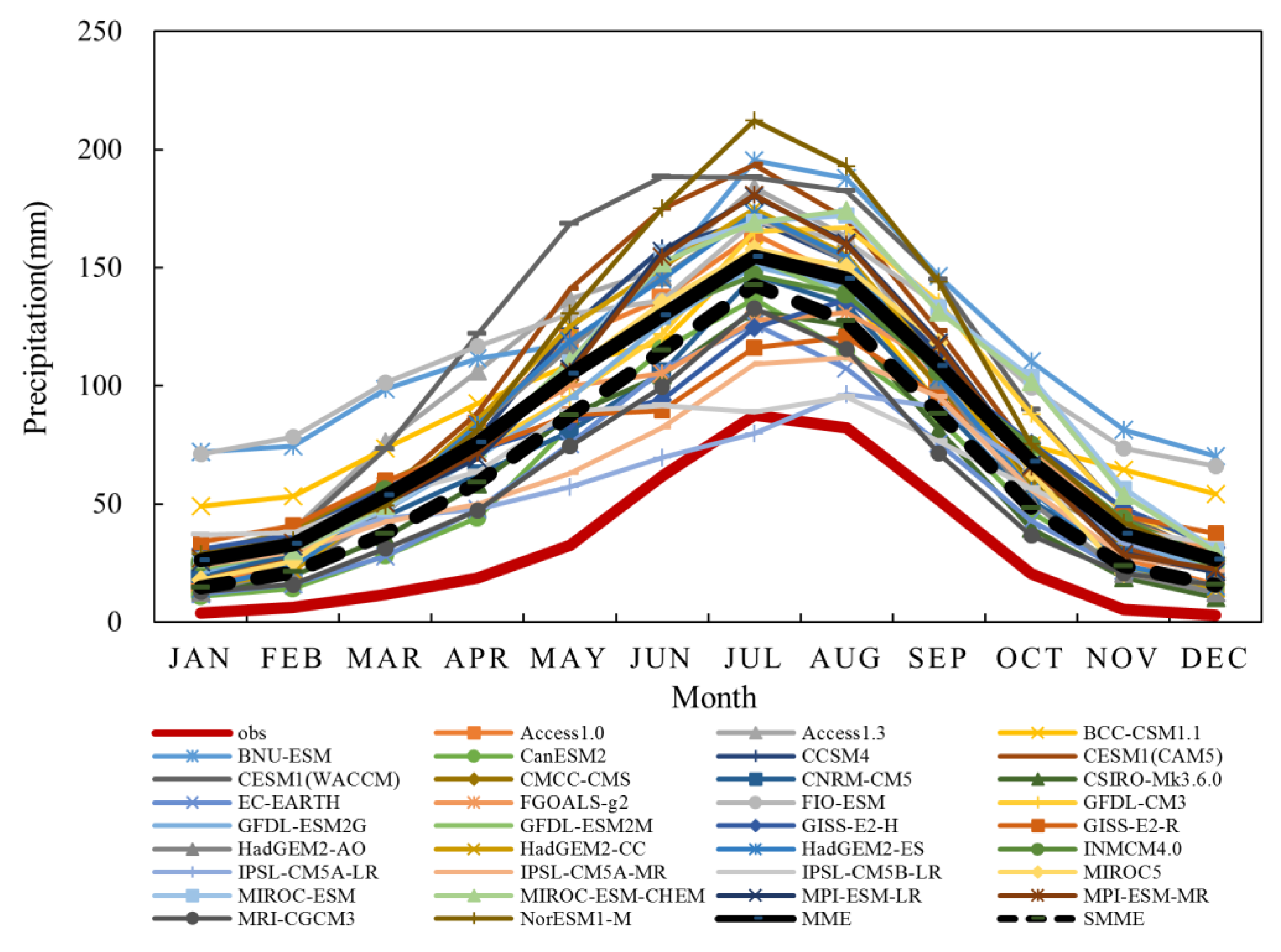 Water 11 01771 g002 Water 11 01771 g002