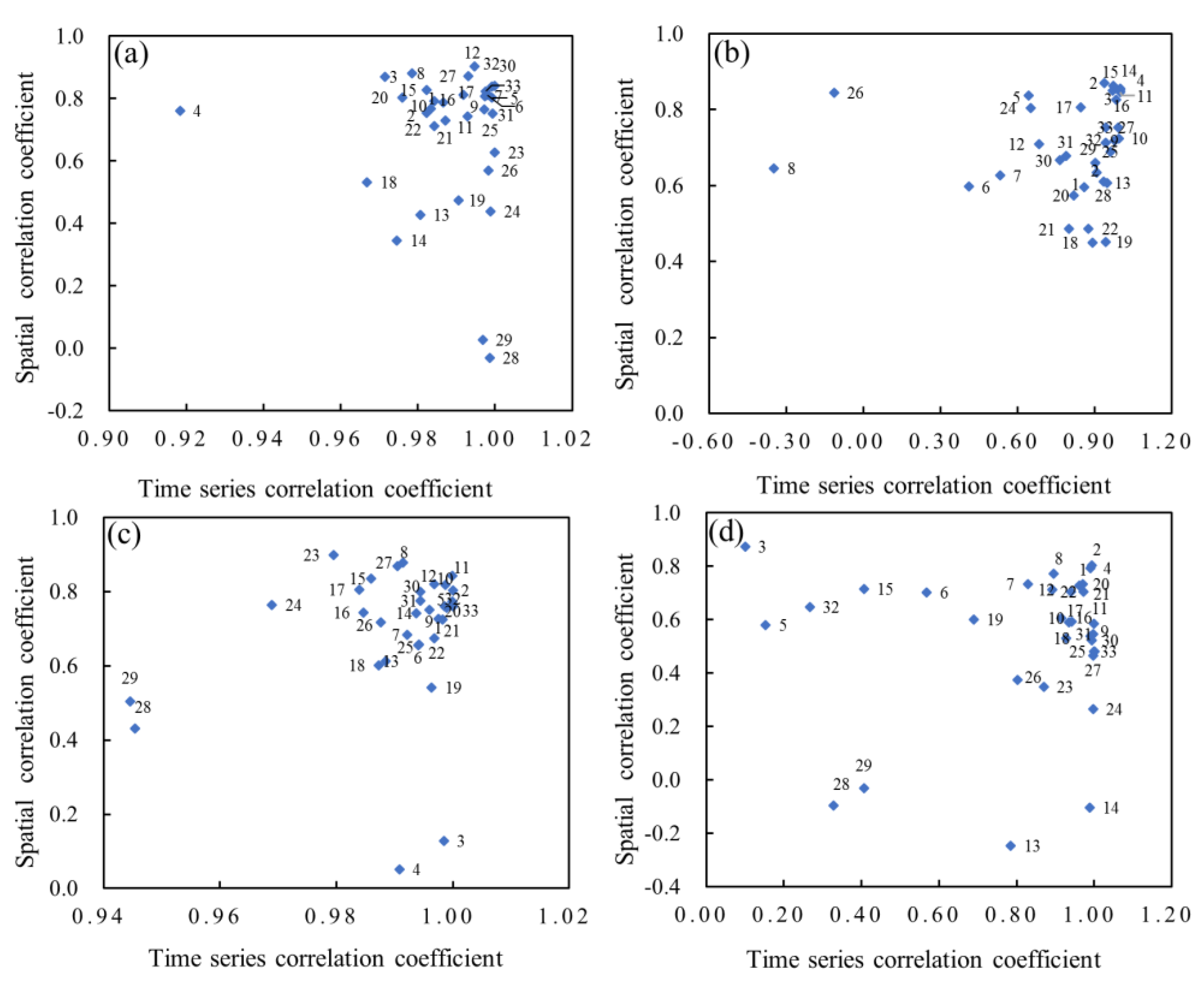 Water 11 01771 g003 Water 11 01771 g003