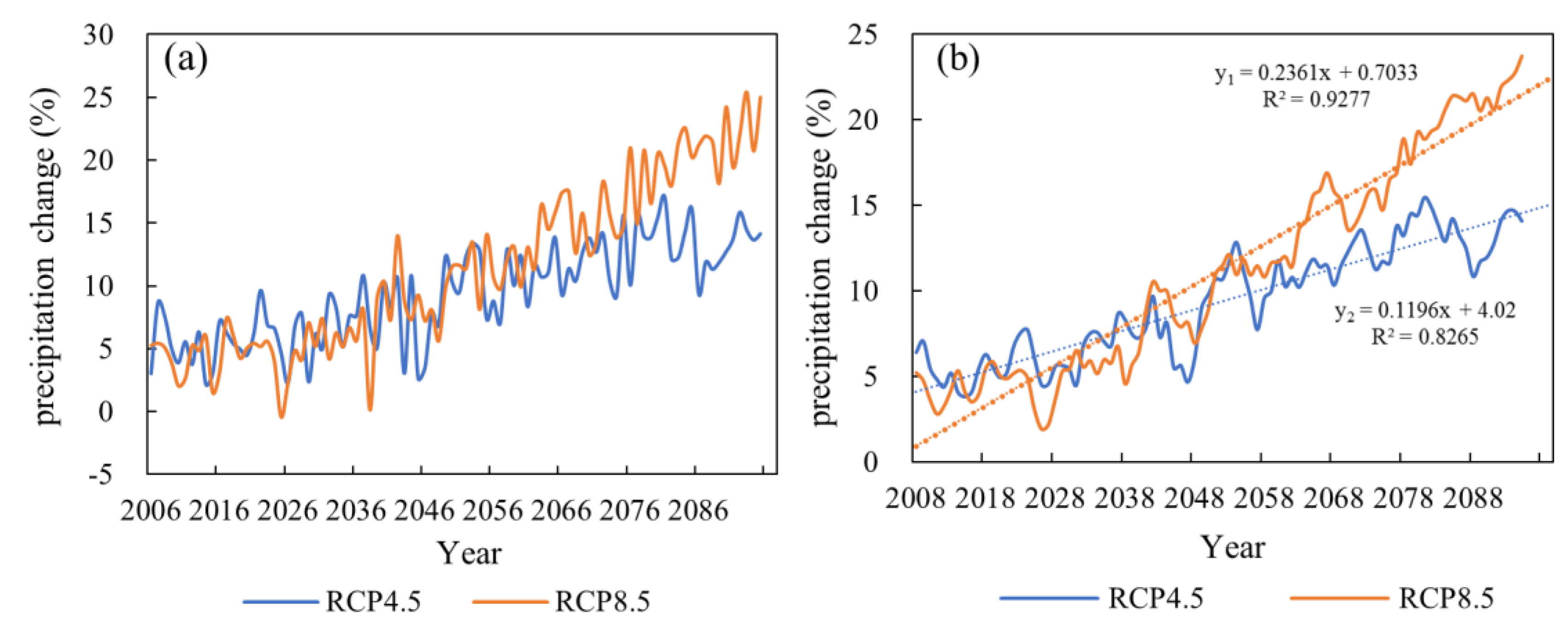 Water 11 01771 g006 Water 11 01771 g006