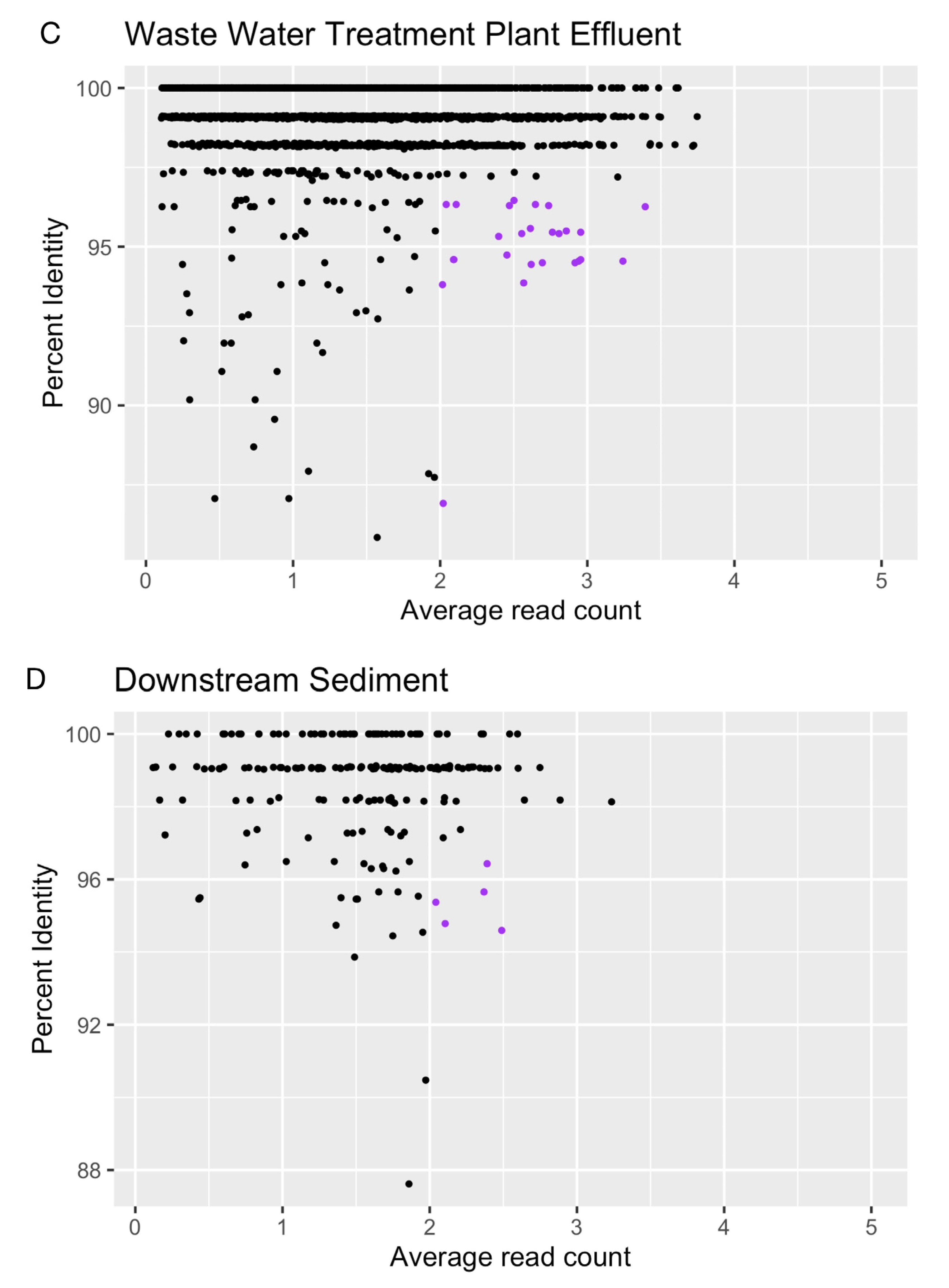 Water 12 01557 g005b Water 12 01557 g005b