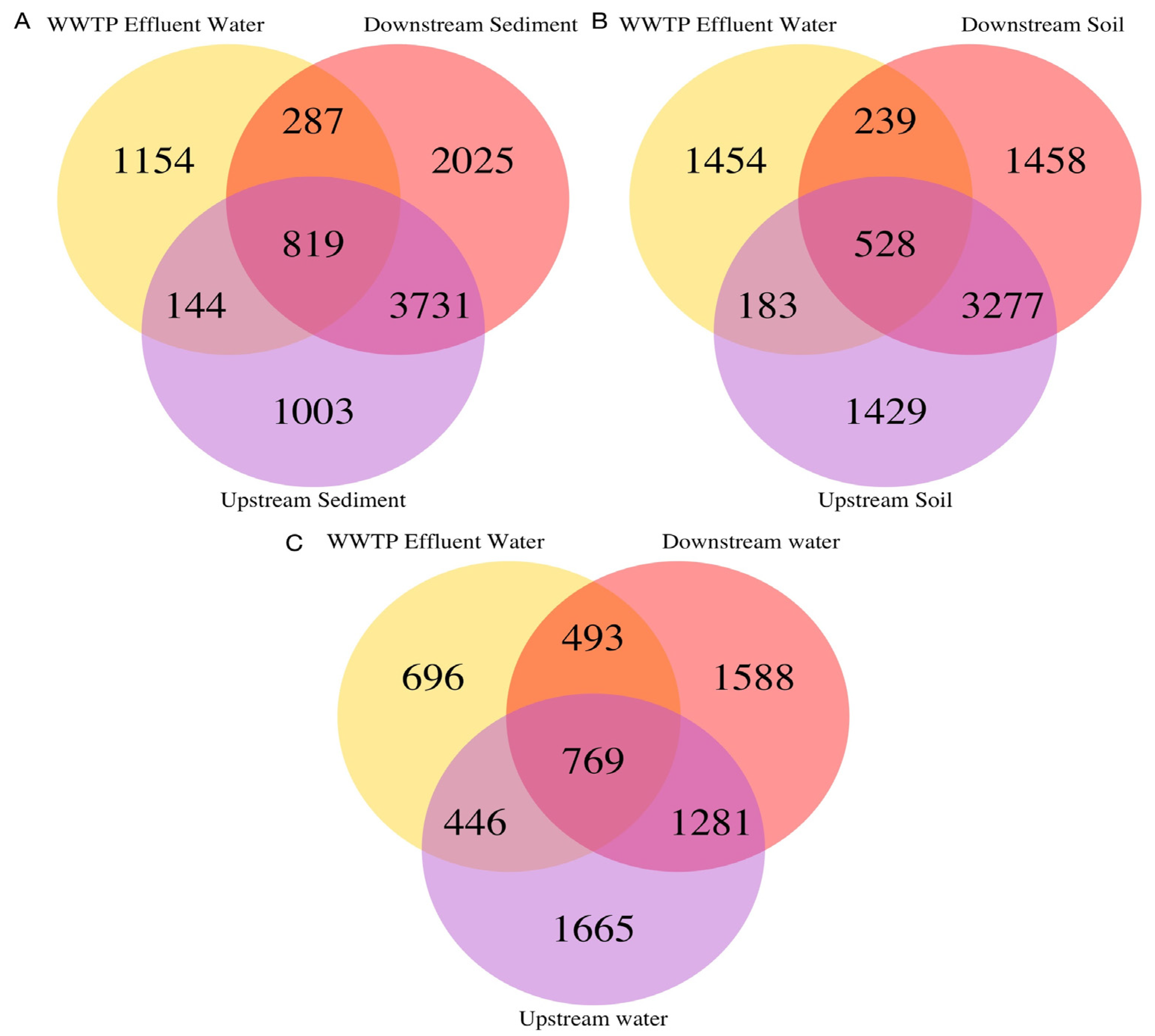 Water 12 01557 g006 Water 12 01557 g006