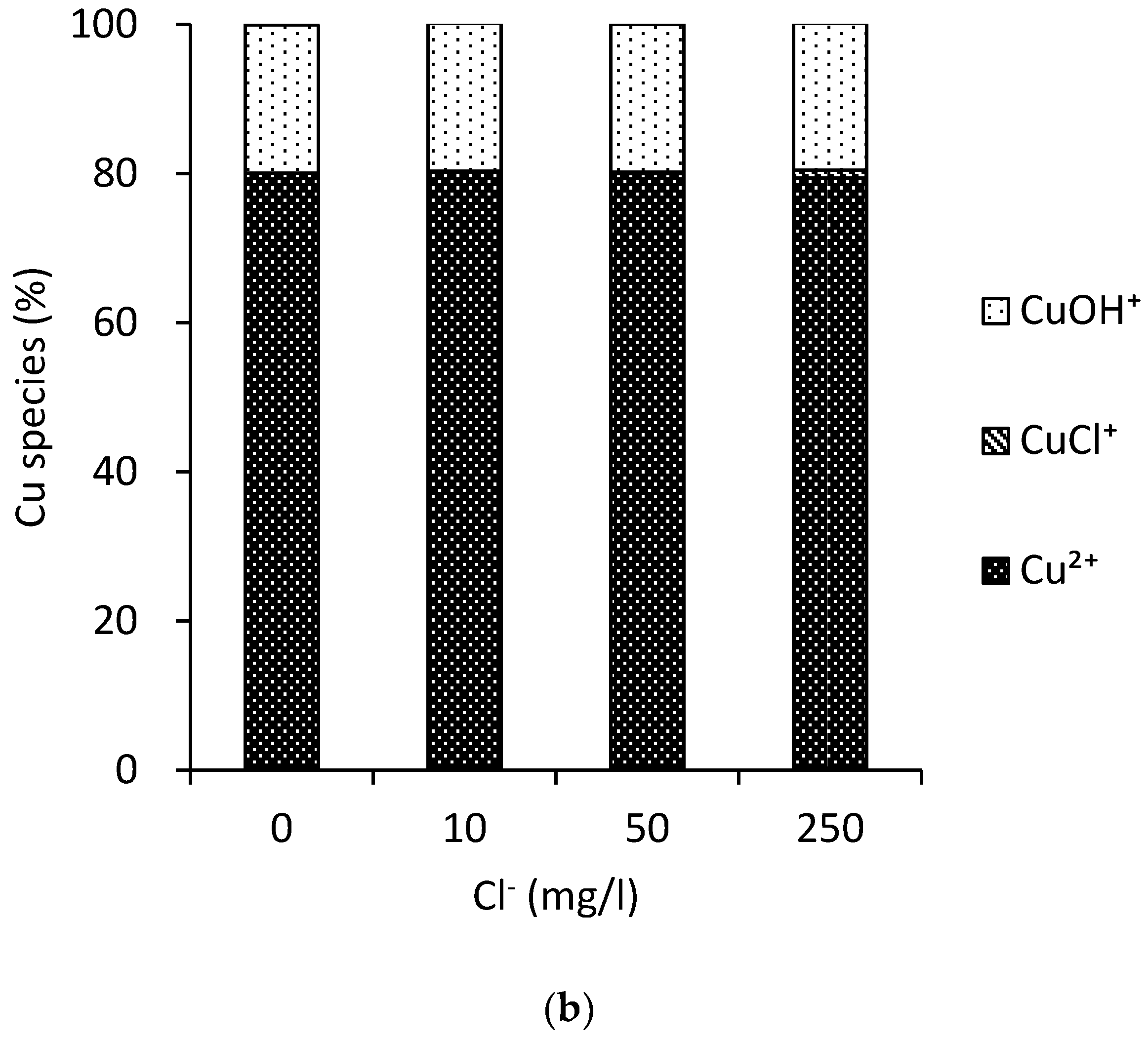 Water 12 01625 g003b