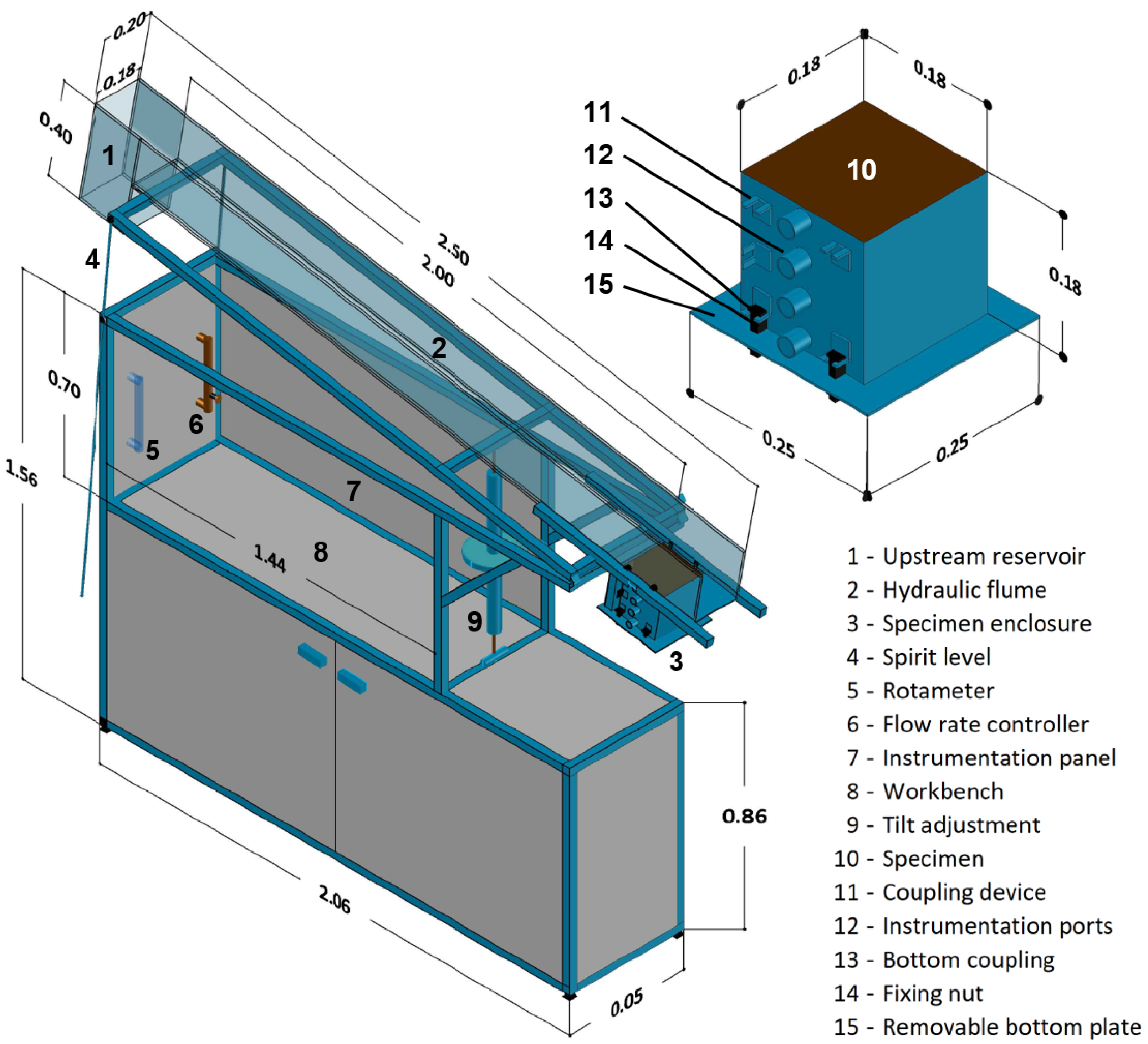 Water 13 02956 g002 Water 13 02956 g002