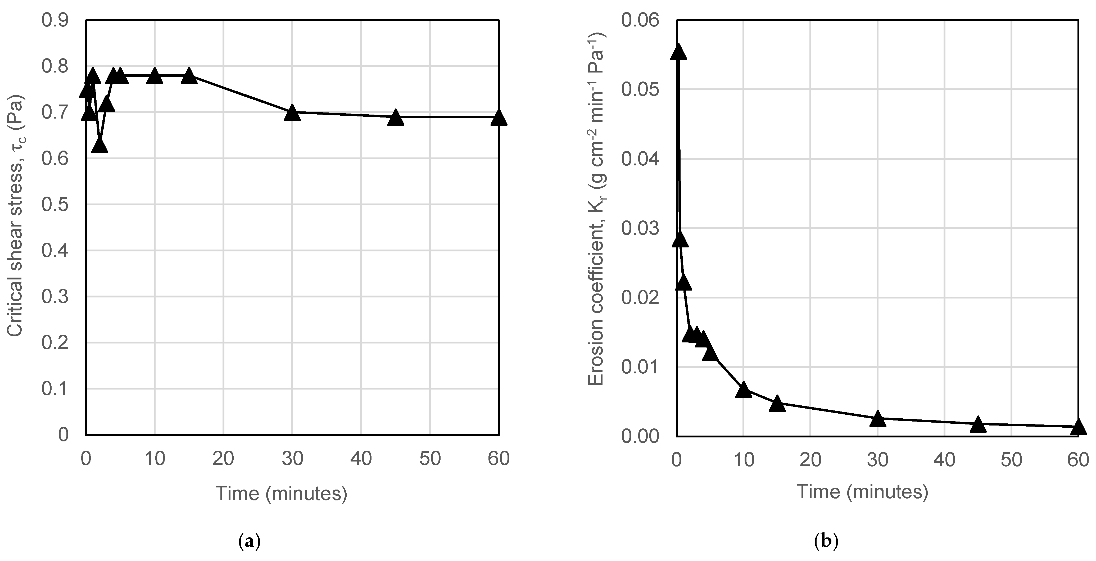 Water 13 02956 g004 Water 13 02956 g004