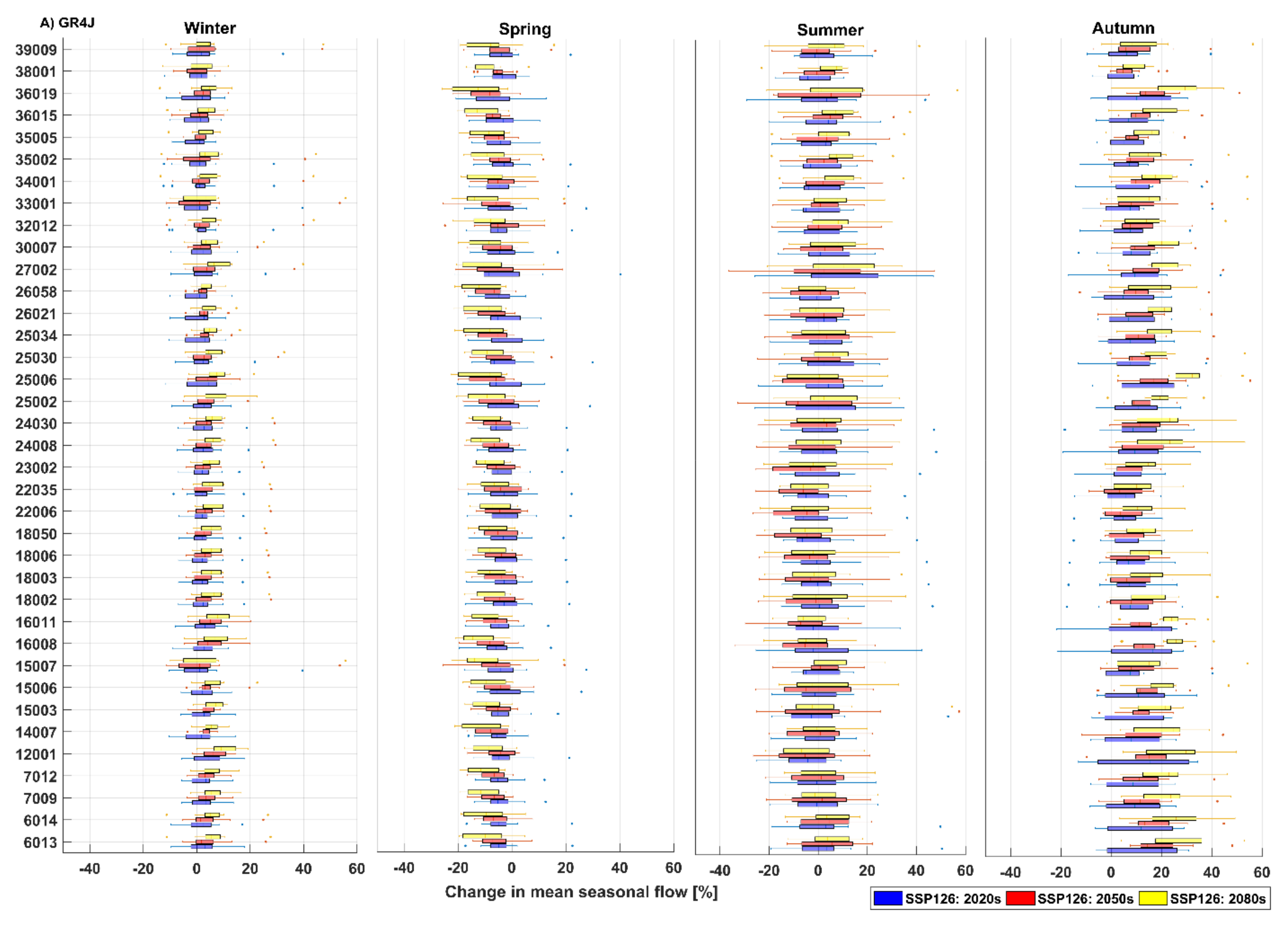 Water 14 01556 g005a