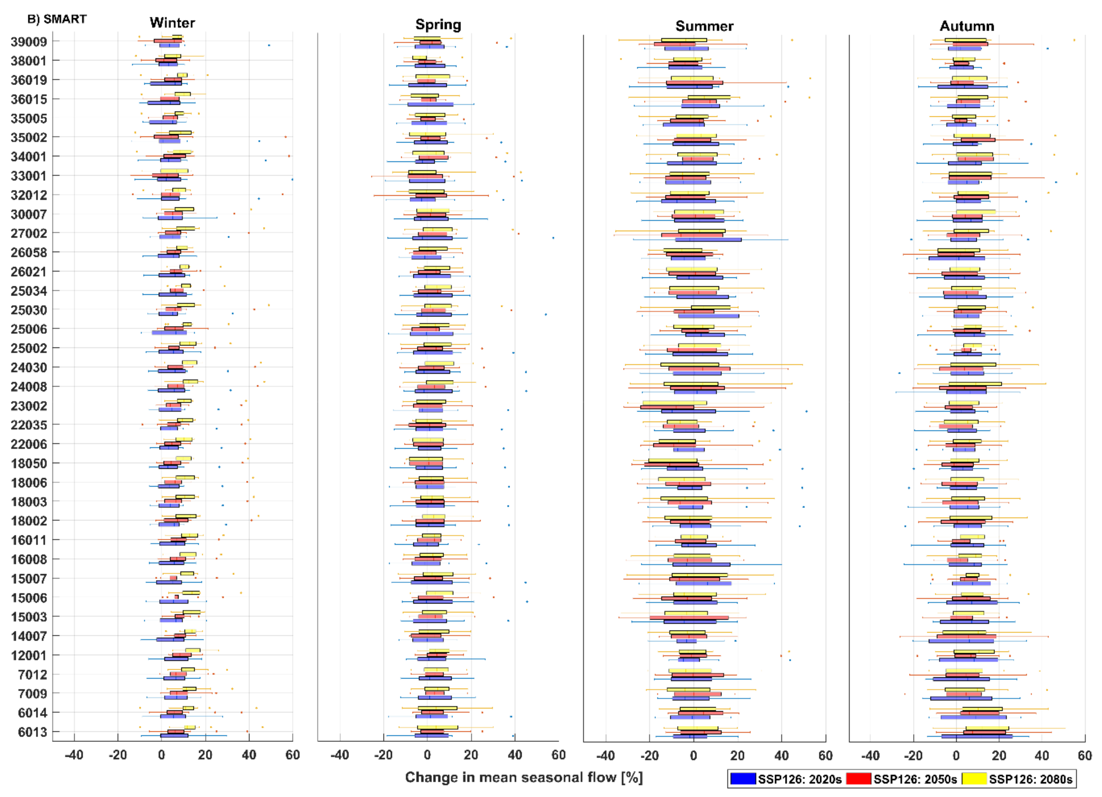 Water 14 01556 g005b