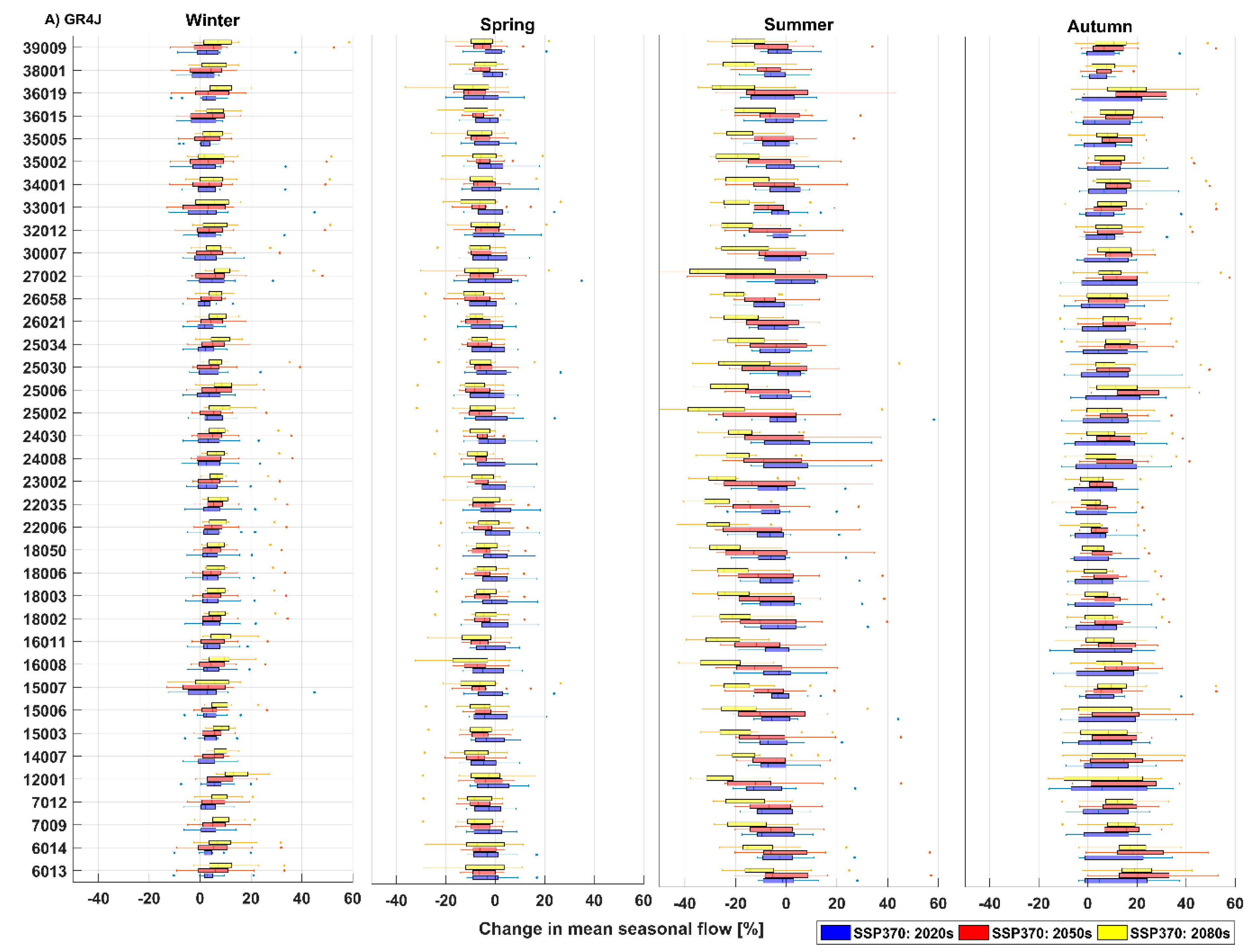 Water 14 01556 g006a