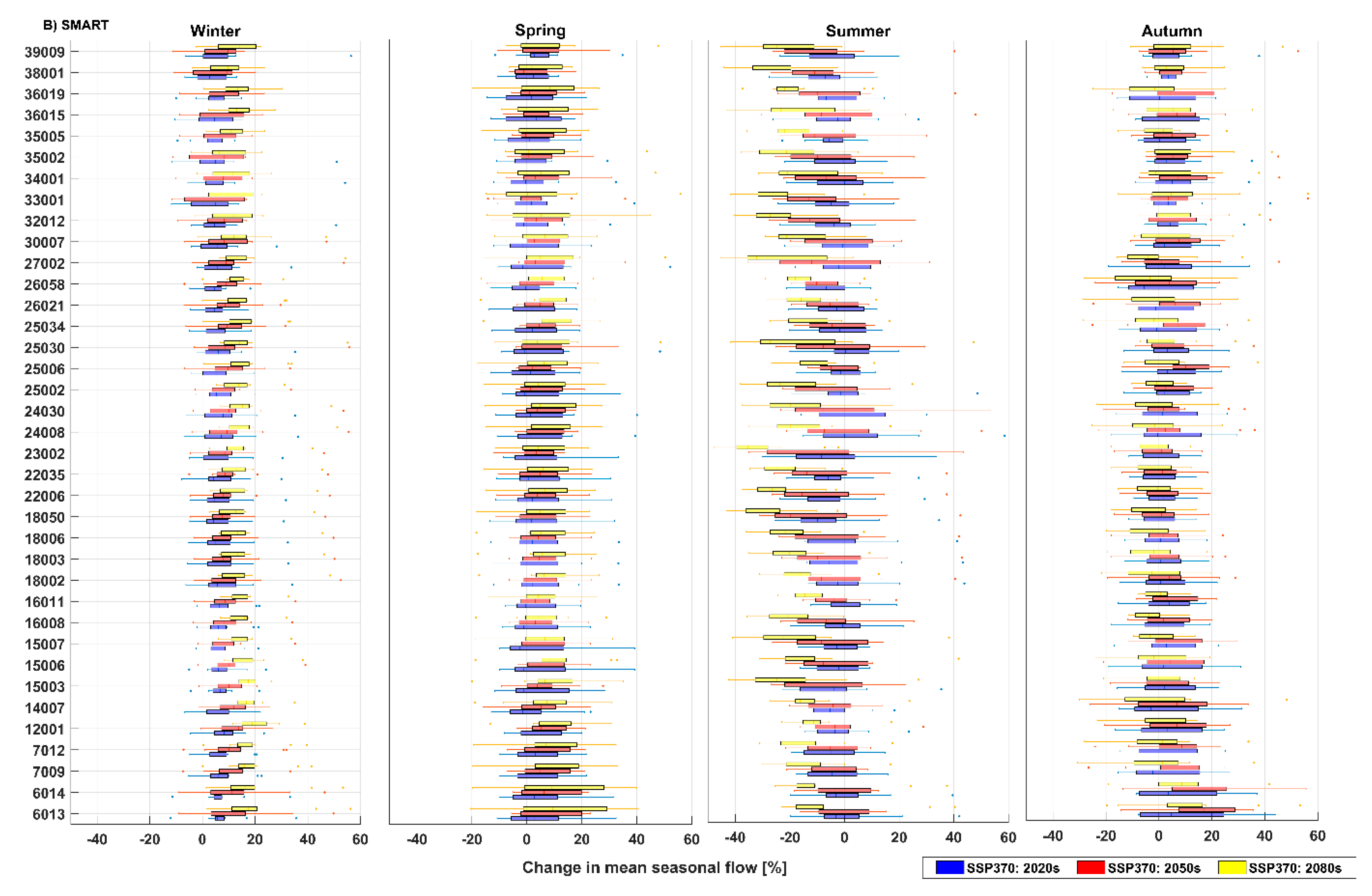 Water 14 01556 g006b