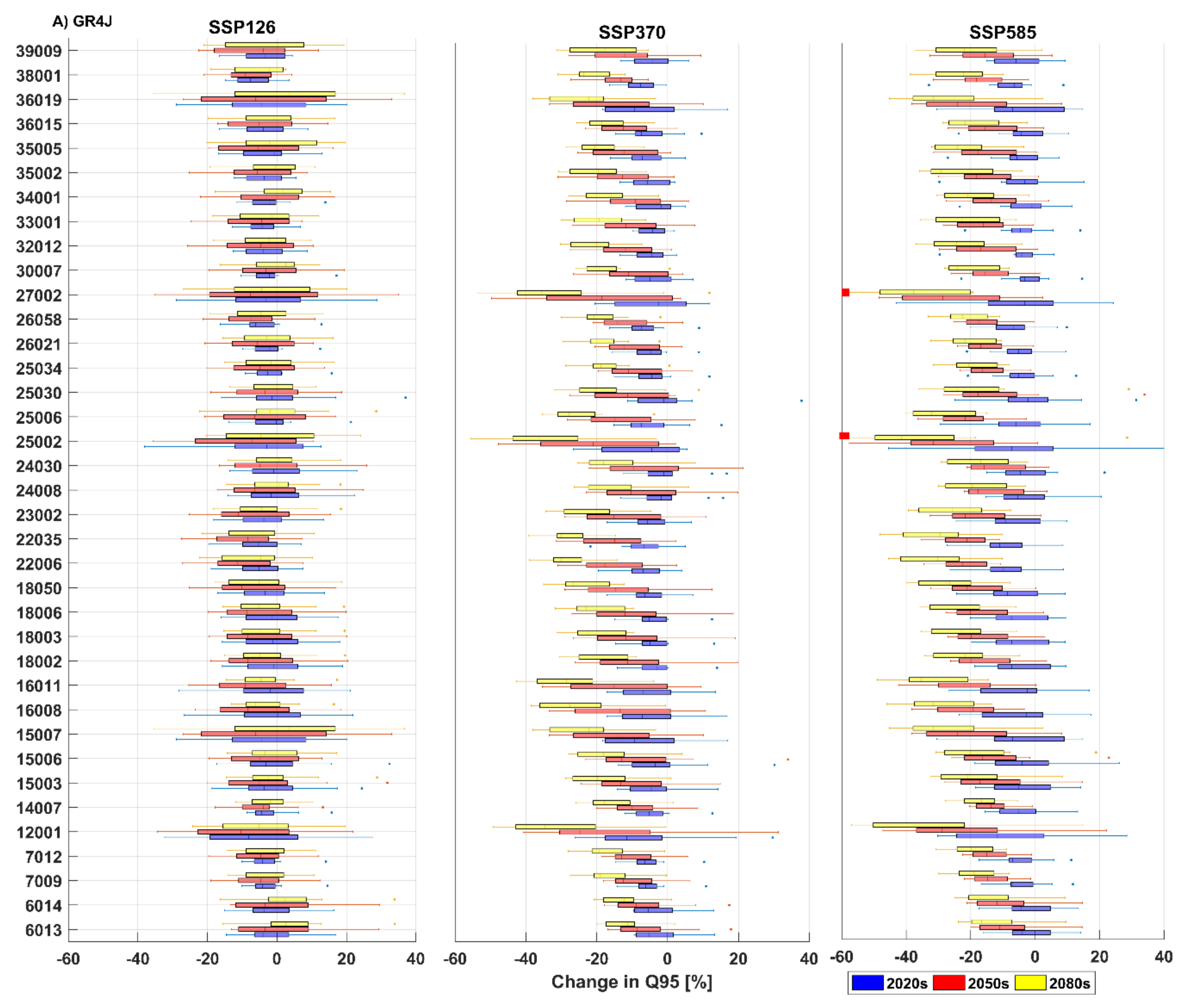 Water 14 01556 g008a