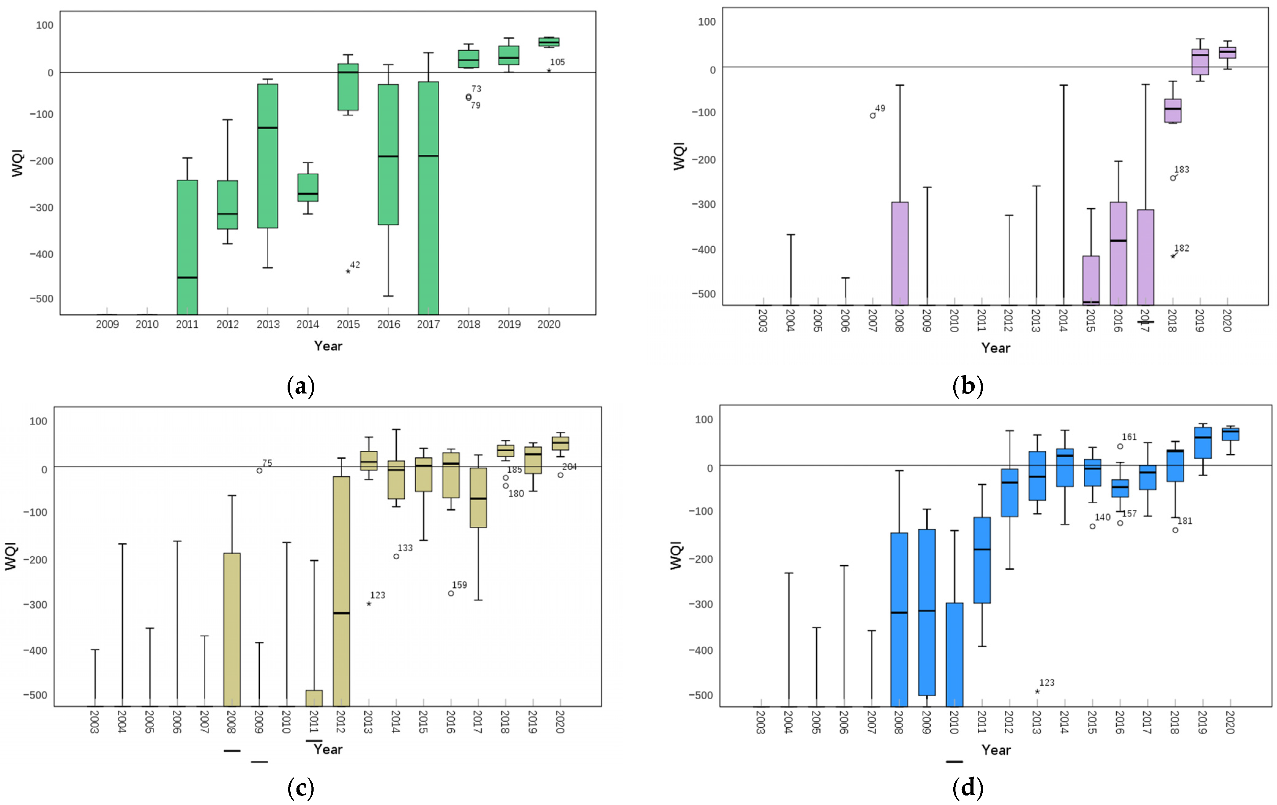 Water 15 02283 g003 Water 15 02283 g003