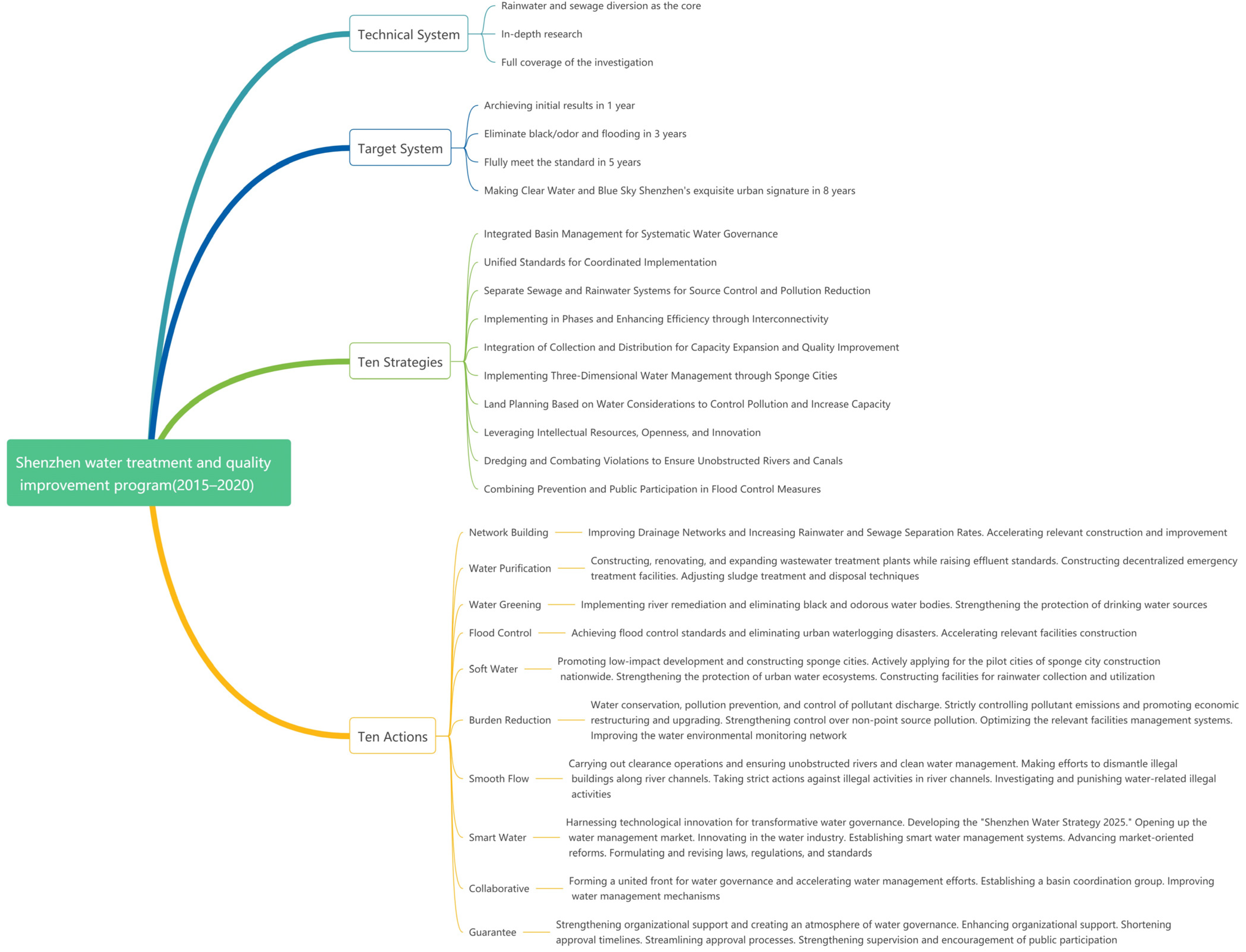 Water 15 02283 g006 Water 15 02283 g006