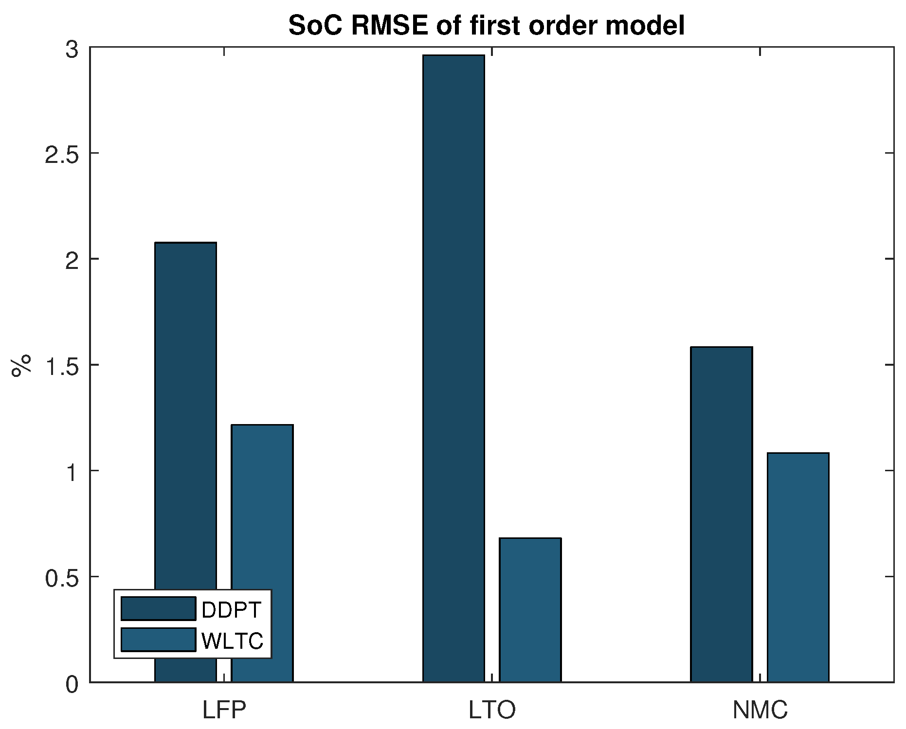 Wevj 09 00016 g004 Wevj 09 00016 g004