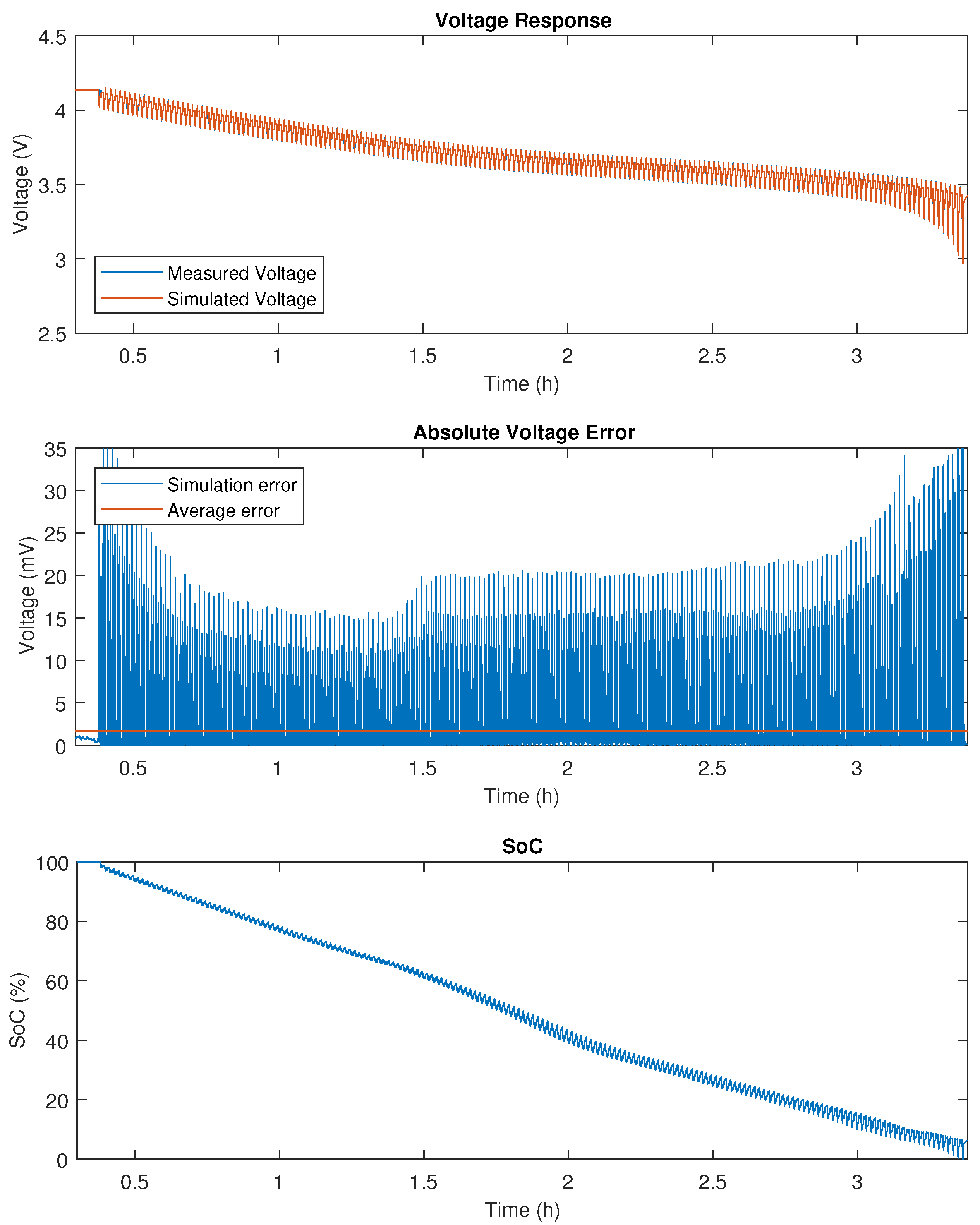 Wevj 09 00016 g0a1 Wevj 09 00016 g0a1