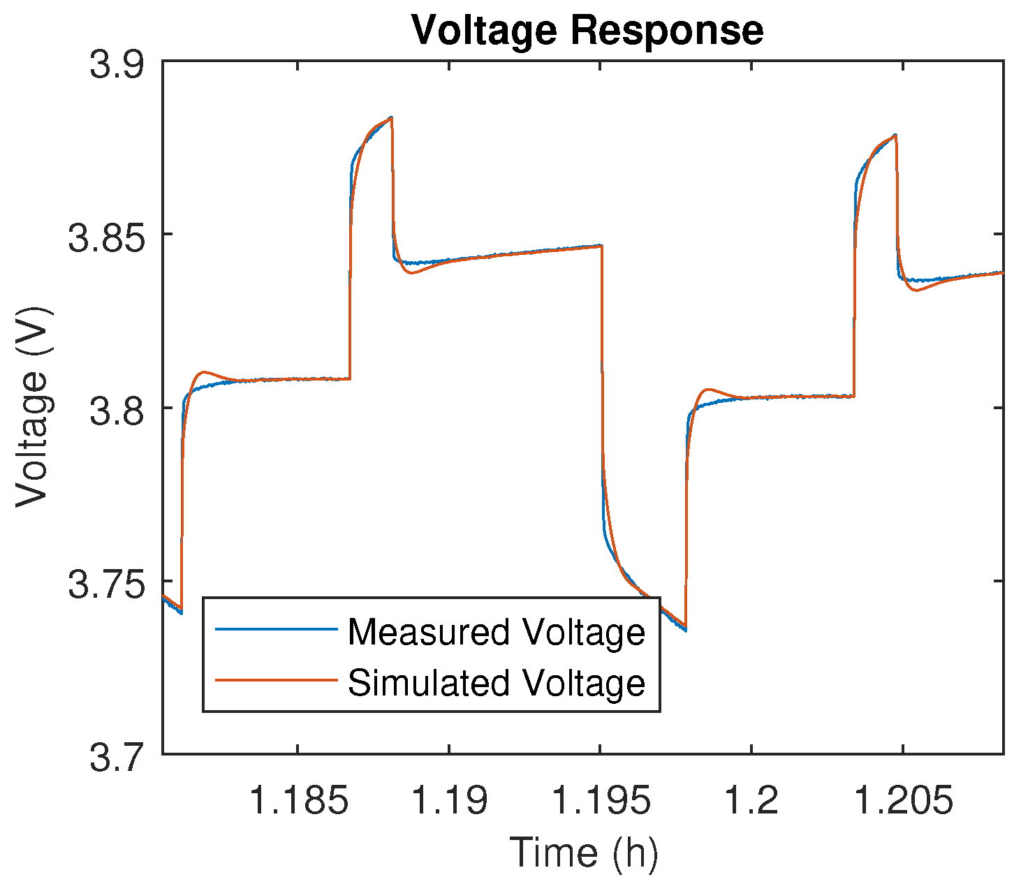 Wevj 09 00016 g0a2 Wevj 09 00016 g0a2