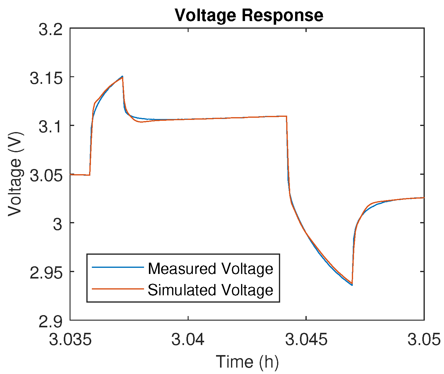Wevj 09 00016 g0a4 Wevj 09 00016 g0a4