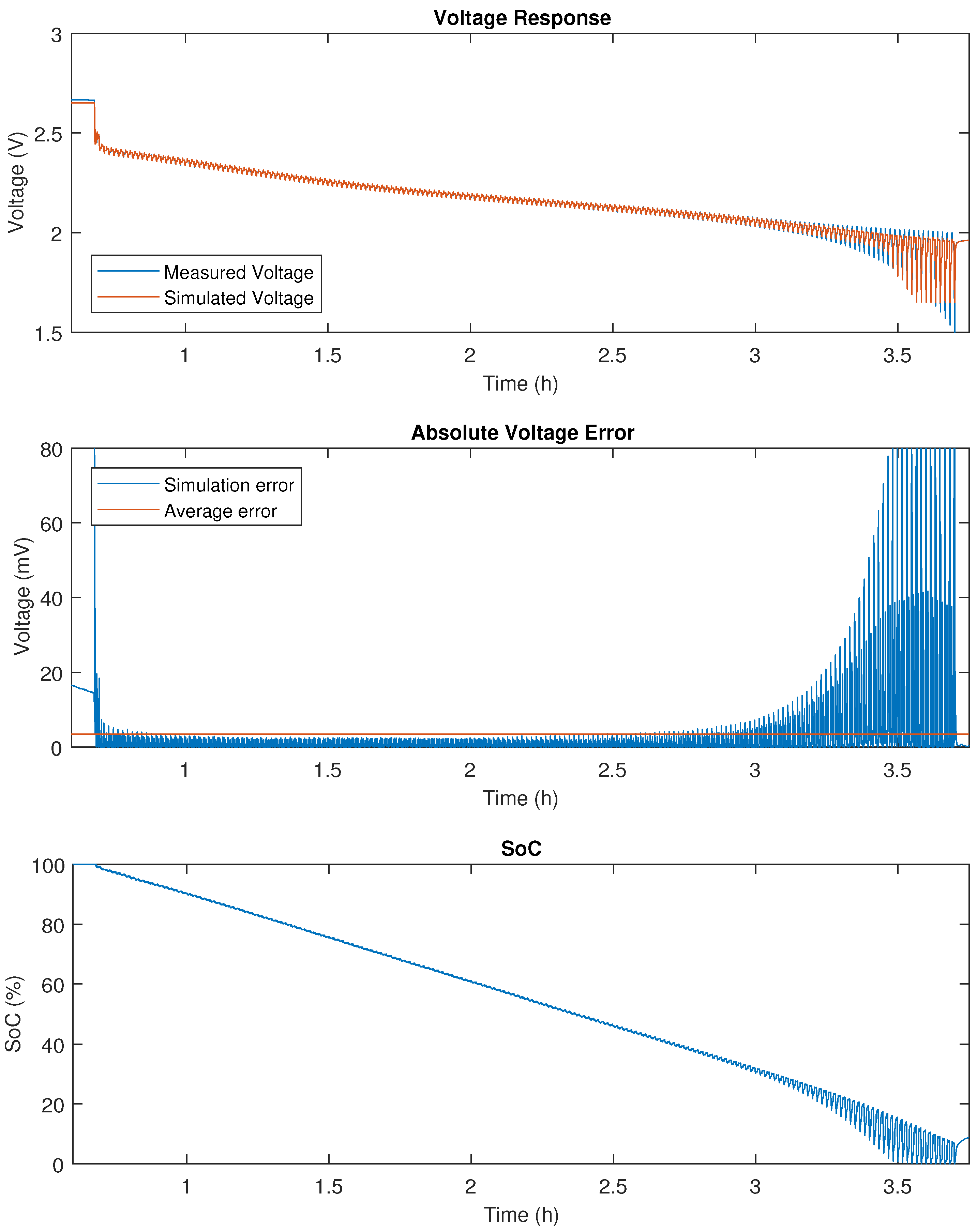 Wevj 09 00016 g0a5 Wevj 09 00016 g0a5