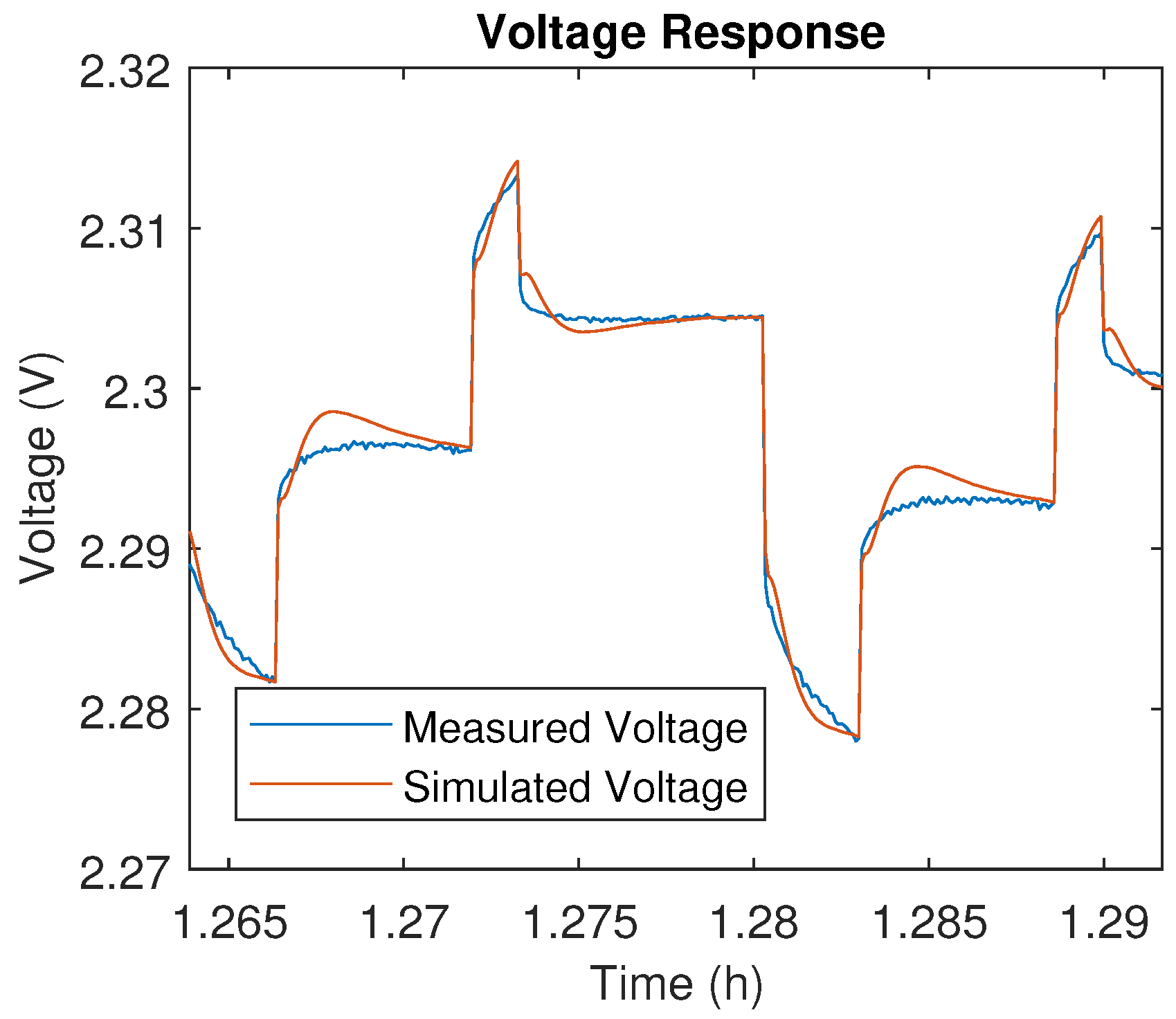 Wevj 09 00016 g0a6 Wevj 09 00016 g0a6