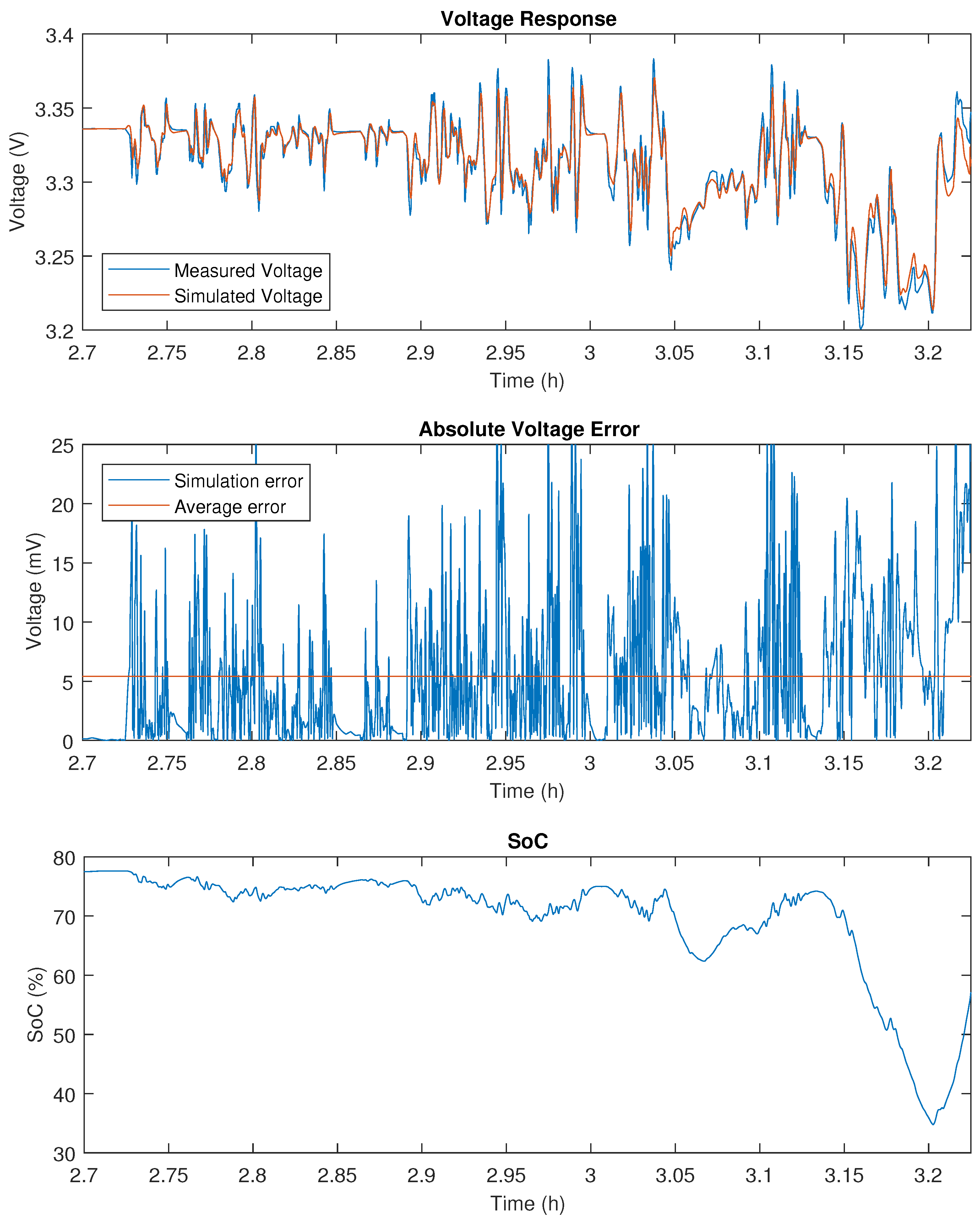 Wevj 09 00016 g0a8 Wevj 09 00016 g0a8