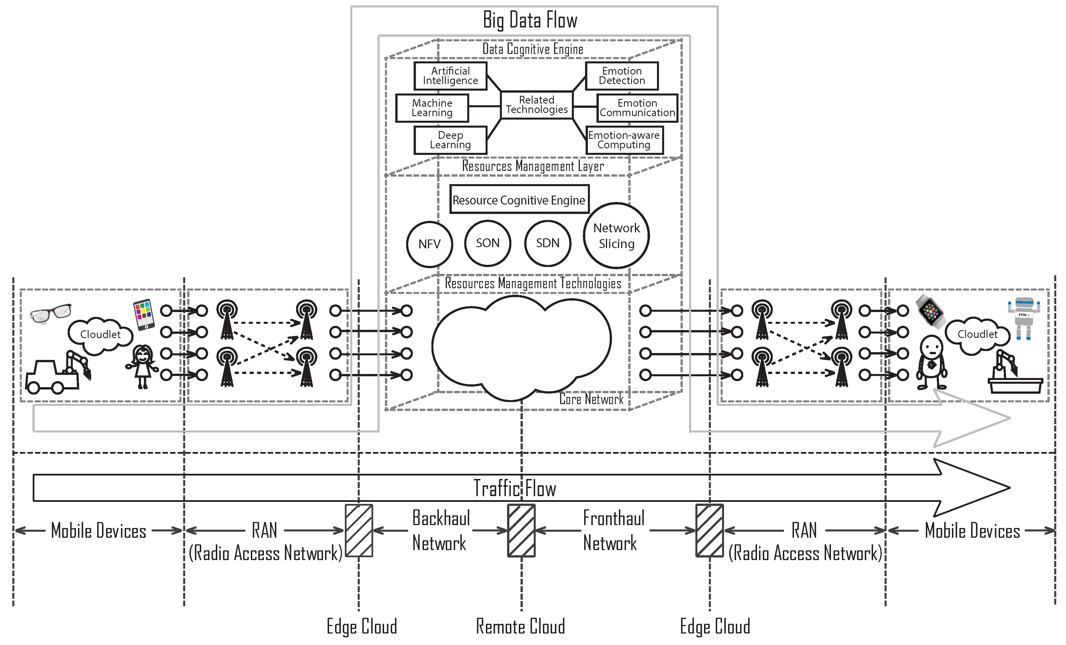 Bdcc 01 00002 g001 550