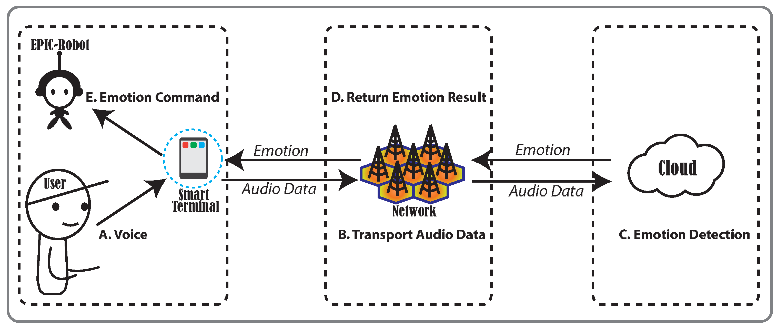 Bdcc 01 00002 g003 550