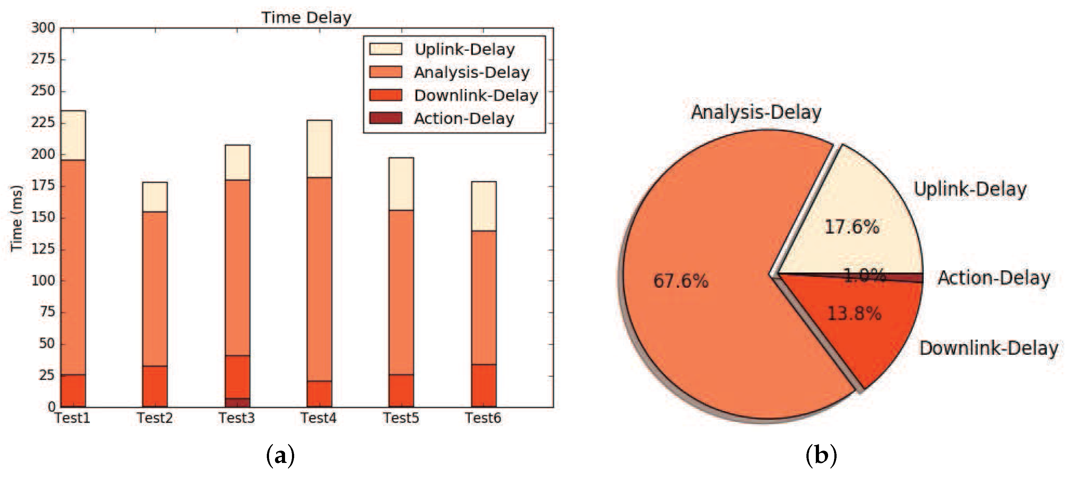 Bdcc 01 00002 g004 550