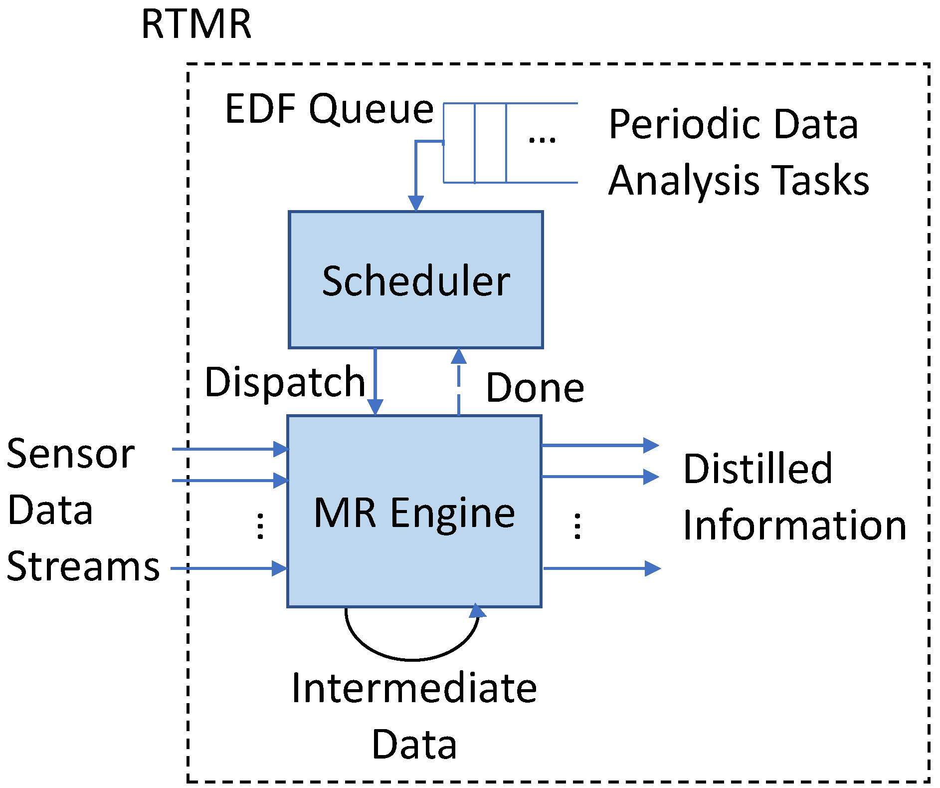 Data sensors. Sensor data. Mobile data cm 35 драйвера. Bridge aim with sensors and data. Данные сенсора Modis и alos/PALSAR.