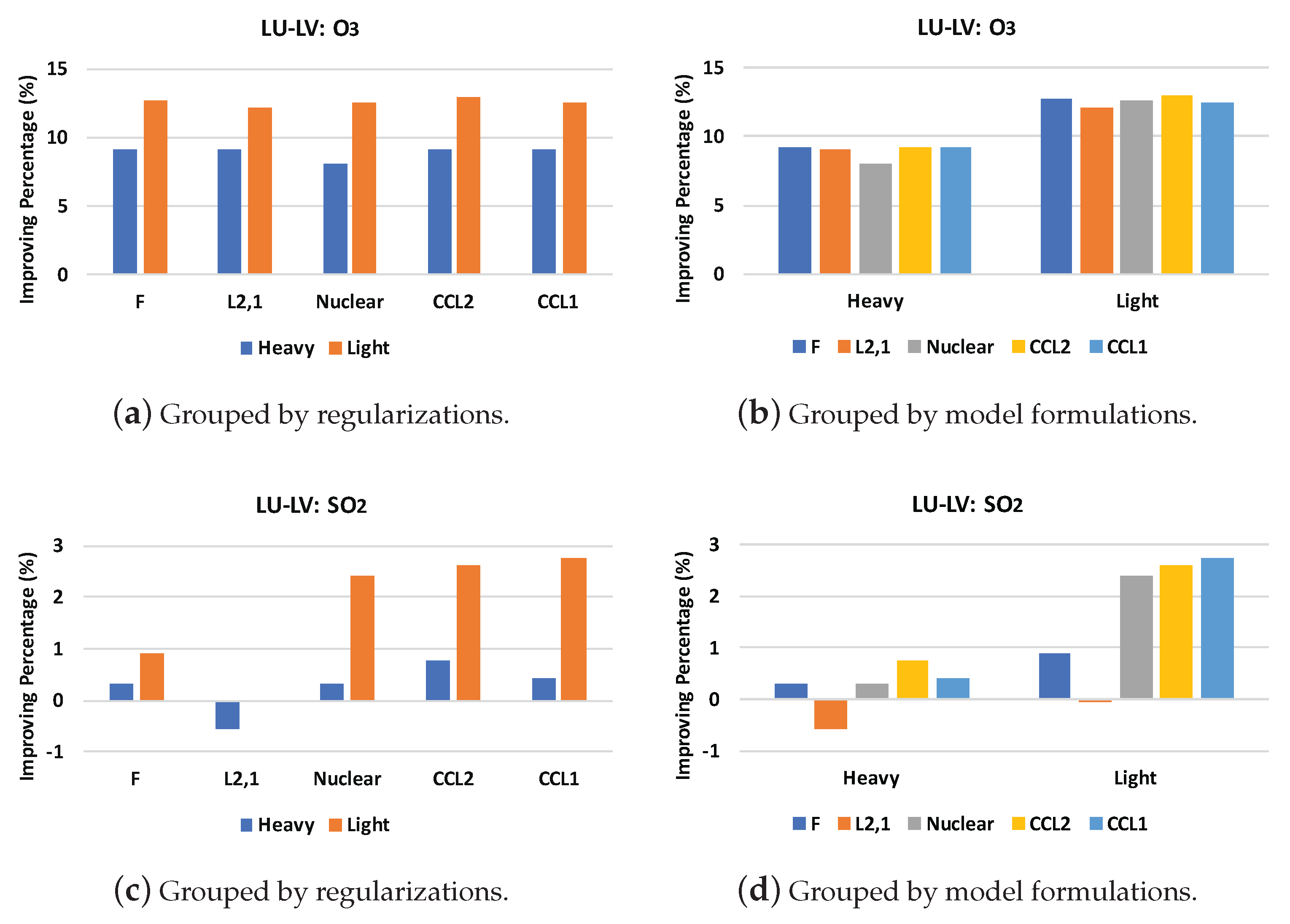 Bdcc 02 00005 g002 Bdcc 02 00005 g002