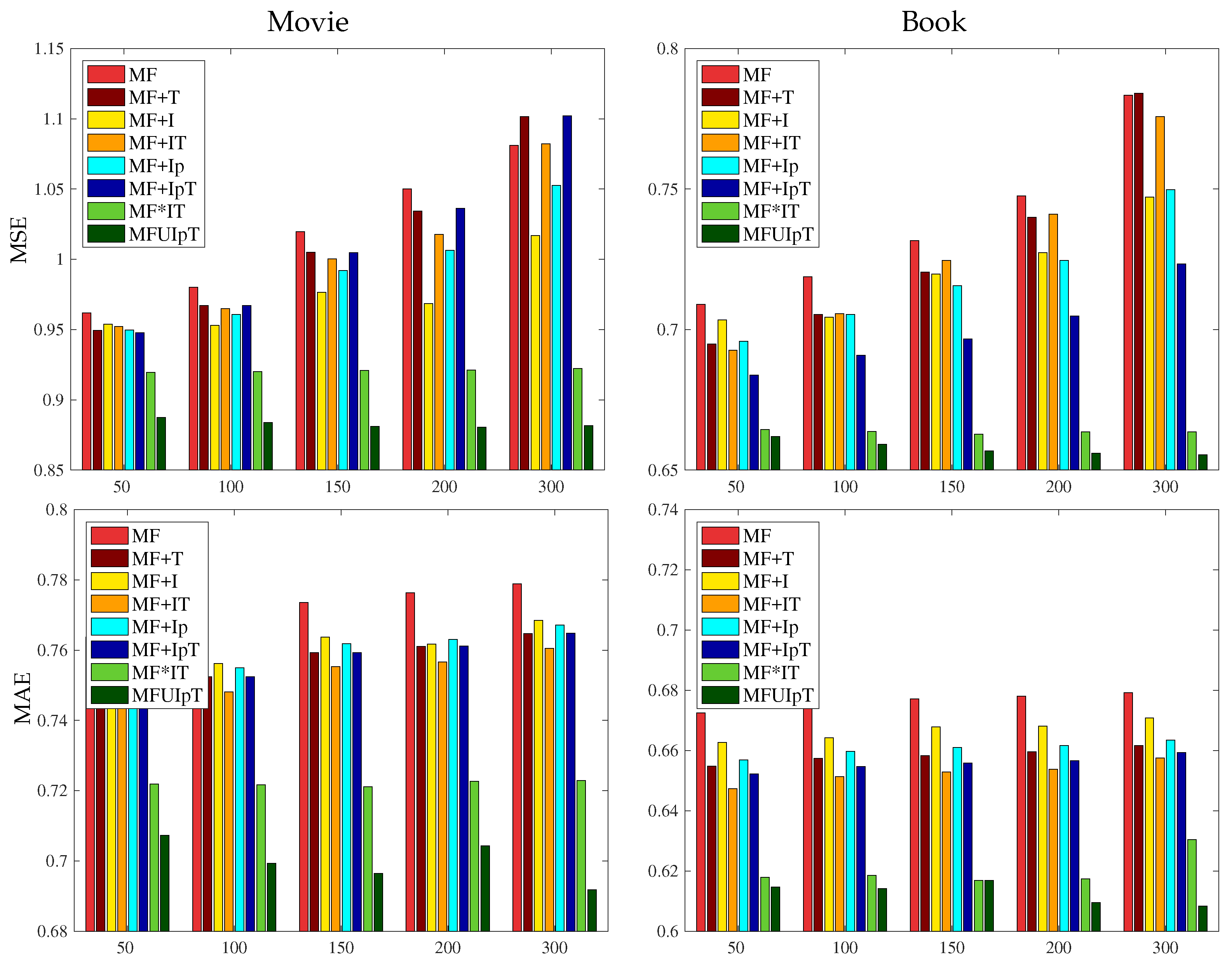 Bdcc 02 00007 g002 Bdcc 02 00007 g002