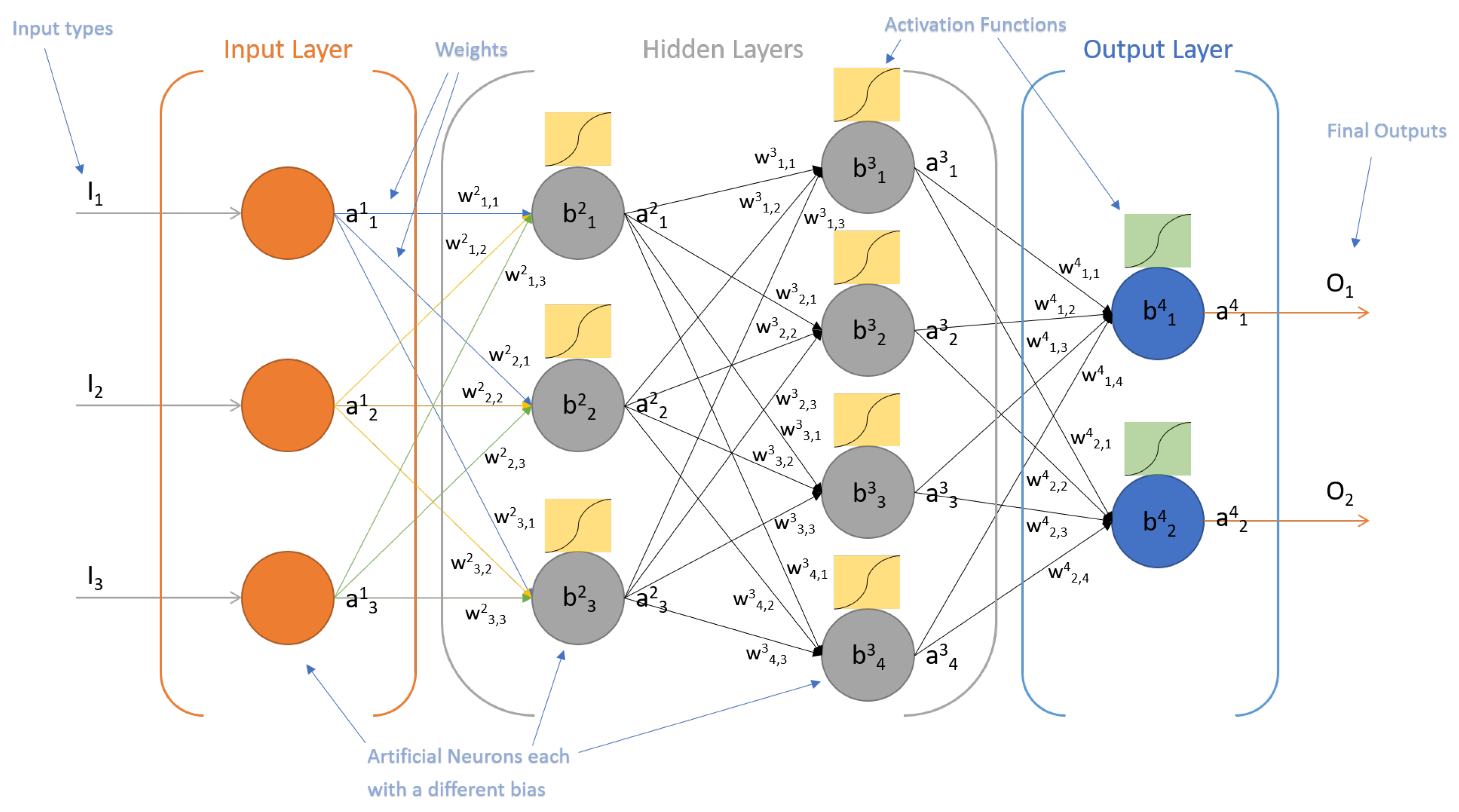 cc Free Full Text Edge Machine Learning Enabling Smart Internet Of Things Applications cc Free Full Text Edge Machine Learning Enabling Smart Internet Of Things Applications
