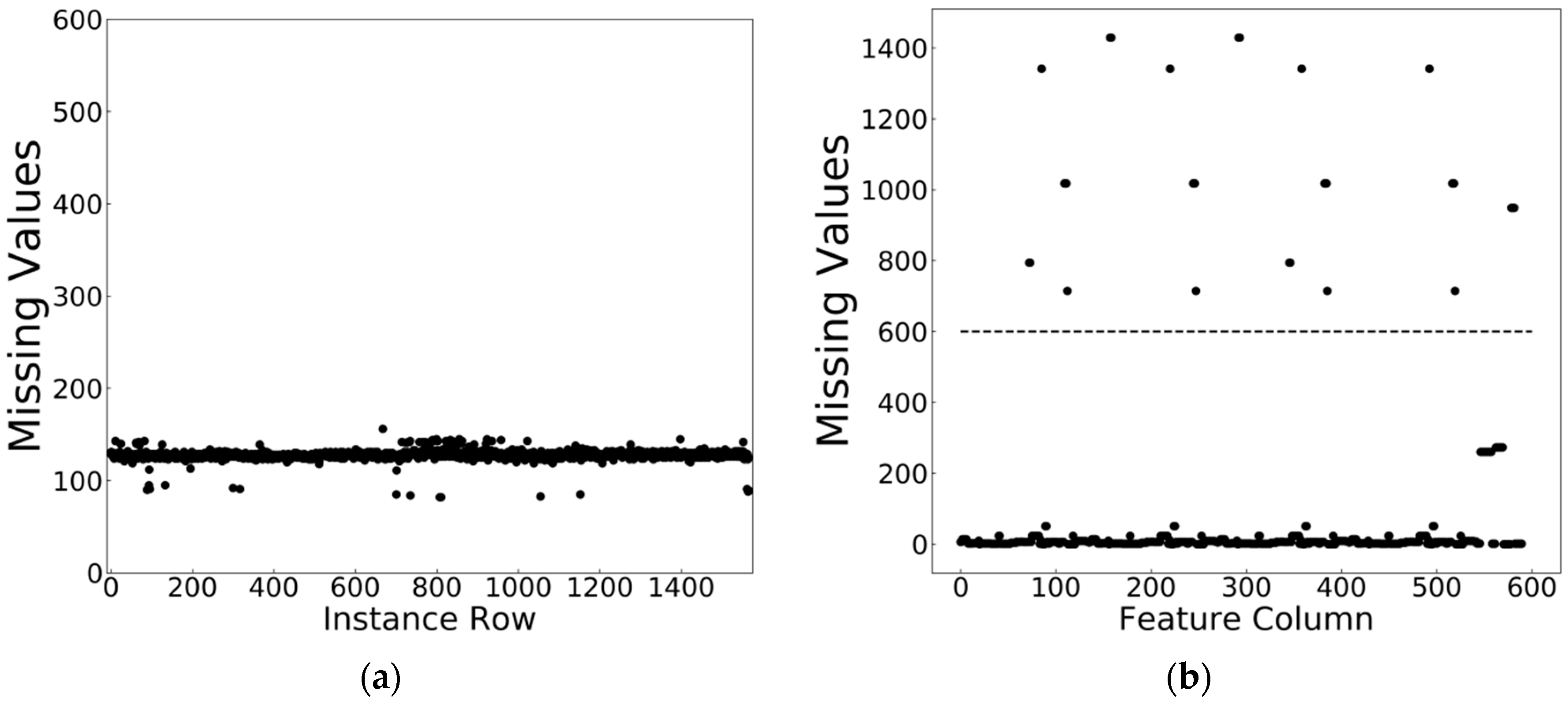 Bdcc 02 00030 g002 Bdcc 02 00030 g002