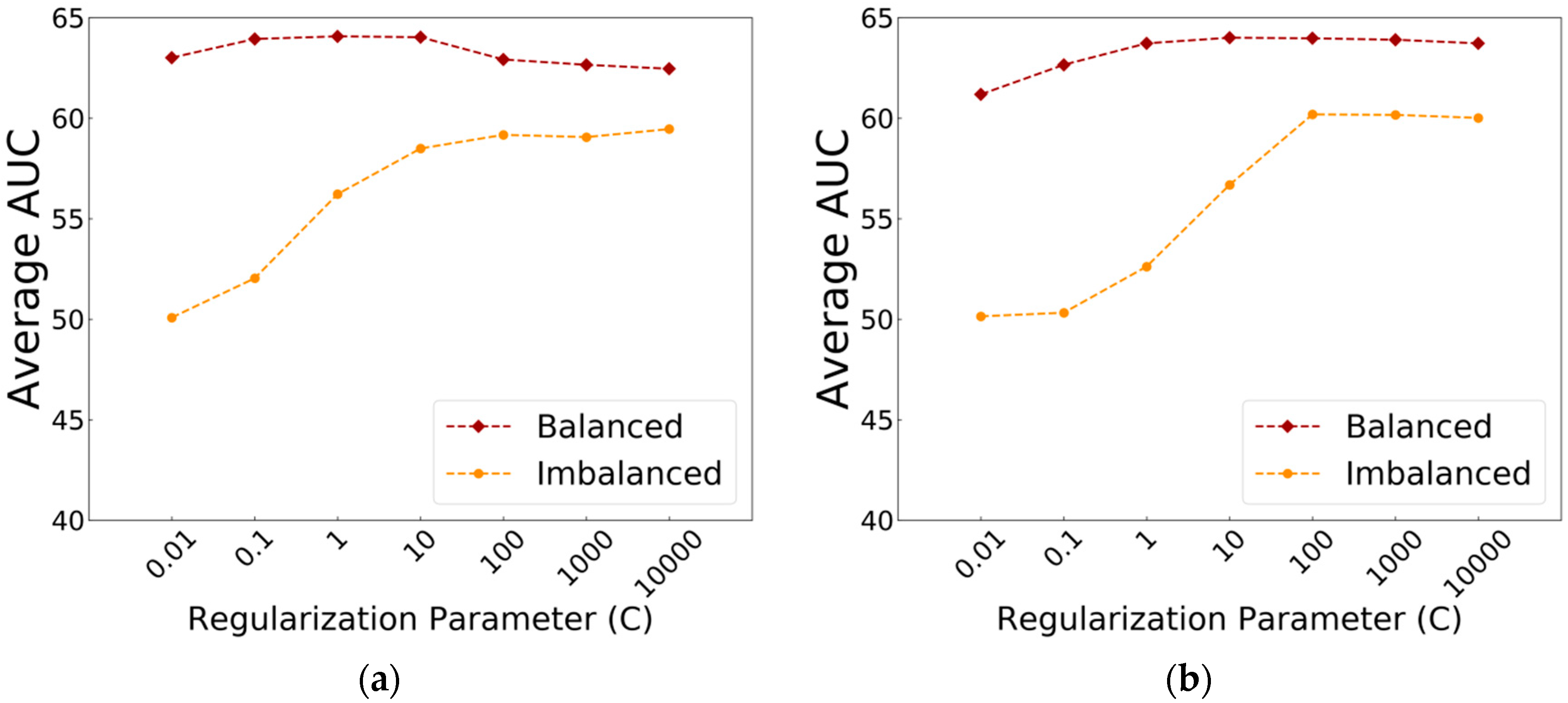 Bdcc 02 00030 g006 Bdcc 02 00030 g006