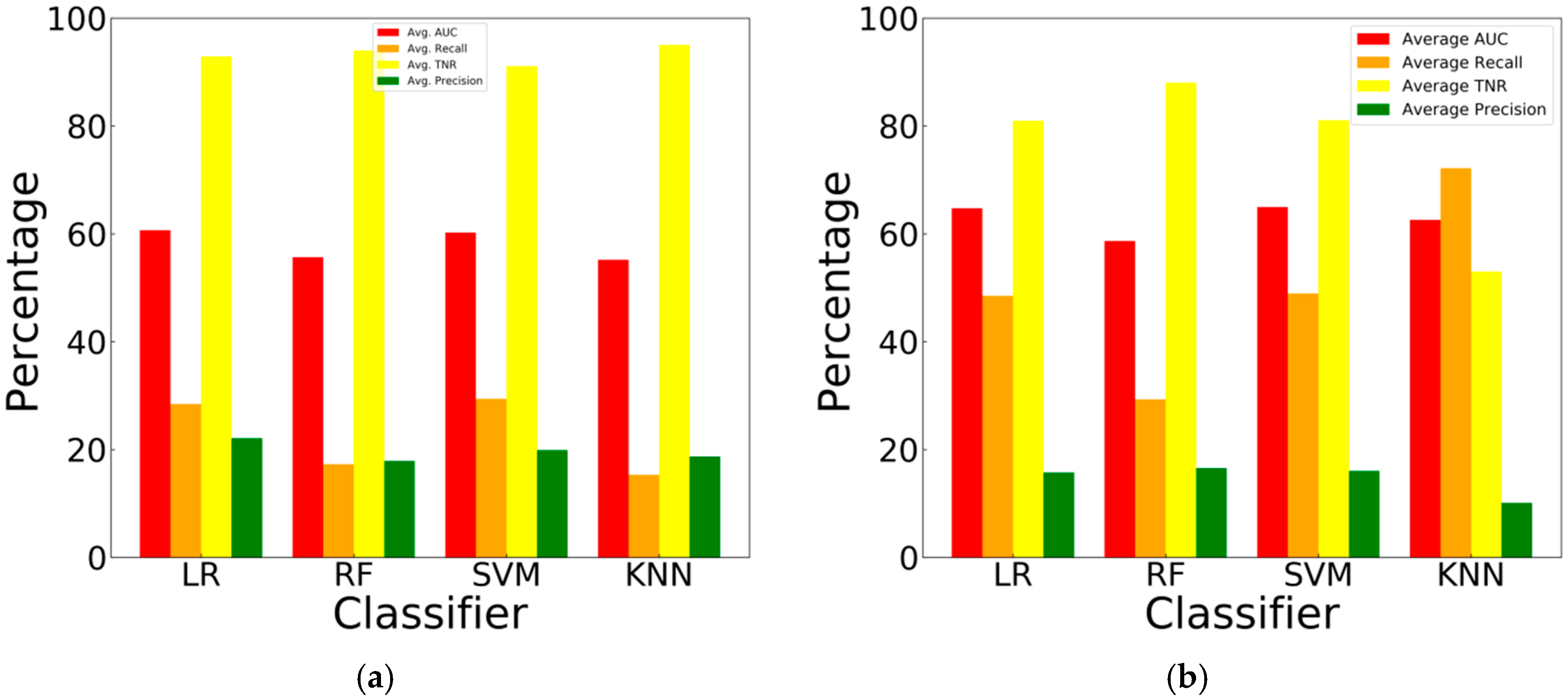 Bdcc 02 00030 g007 Bdcc 02 00030 g007