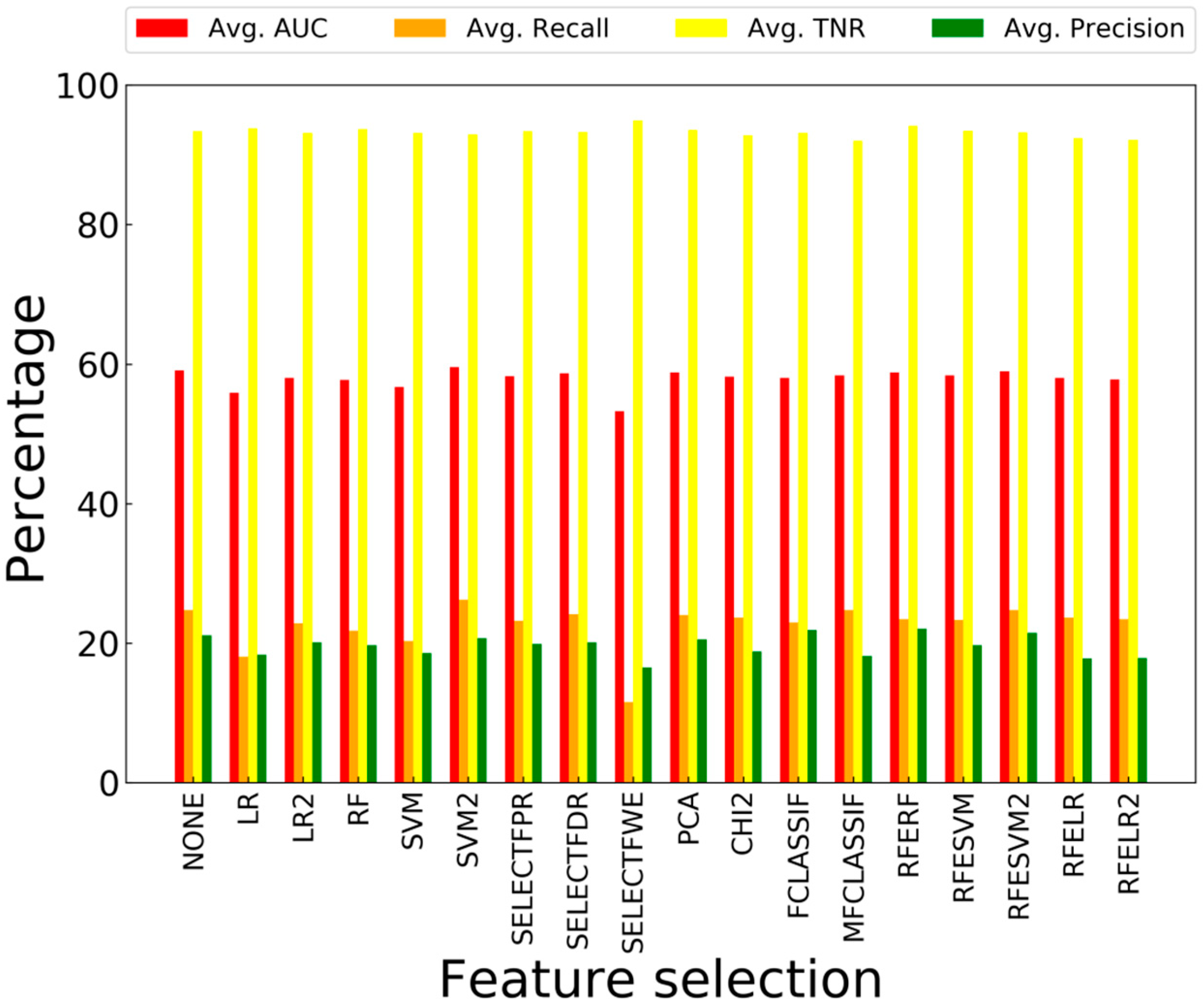 Bdcc 02 00030 g008 Bdcc 02 00030 g008