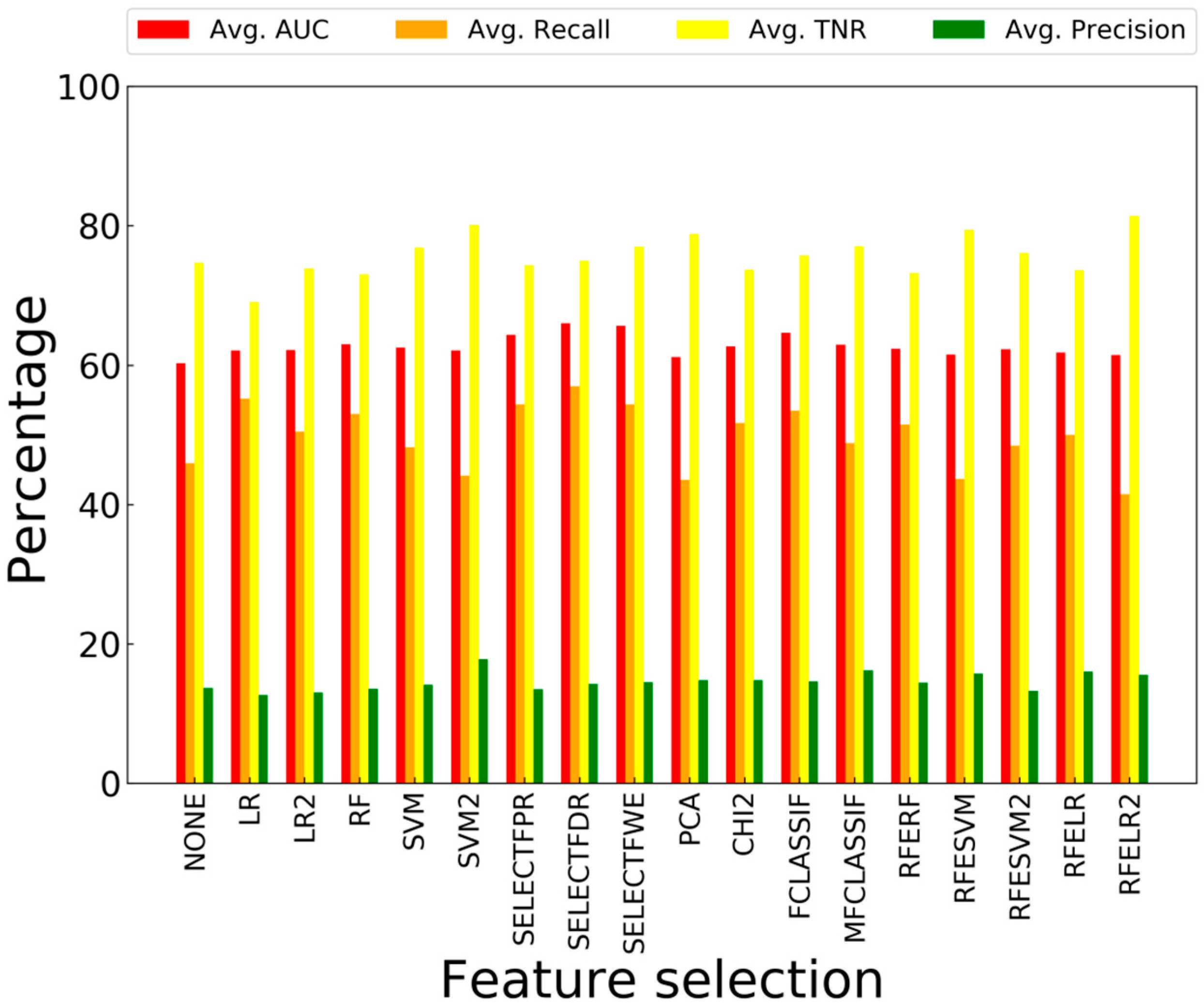 Bdcc 02 00030 g009 Bdcc 02 00030 g009