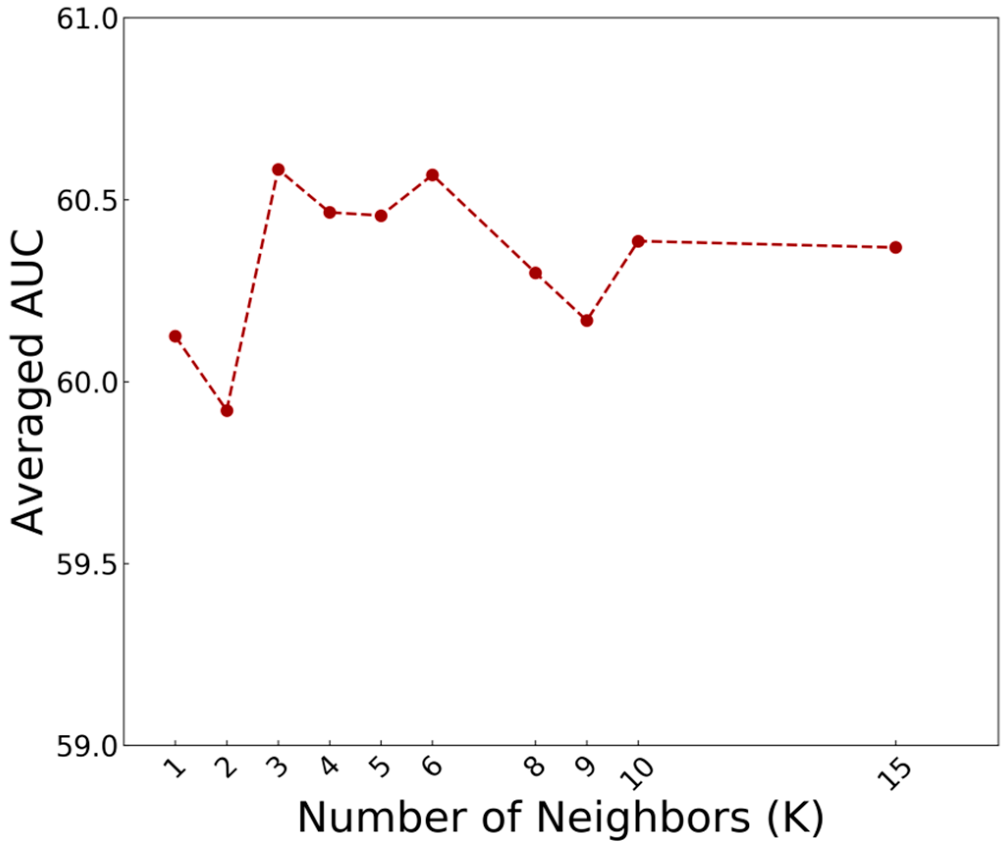 Bdcc 02 00030 g013 Bdcc 02 00030 g013