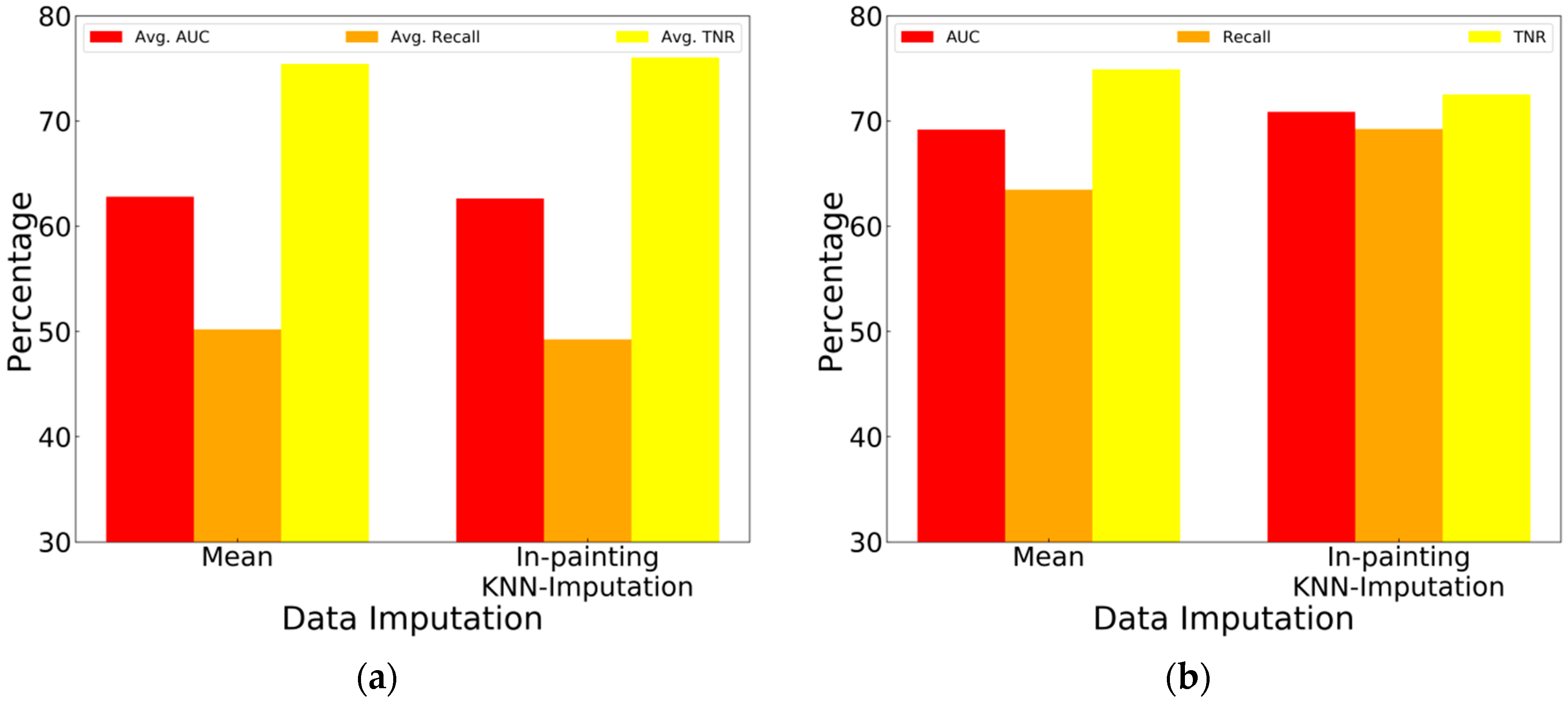 Bdcc 02 00030 g014 Bdcc 02 00030 g014