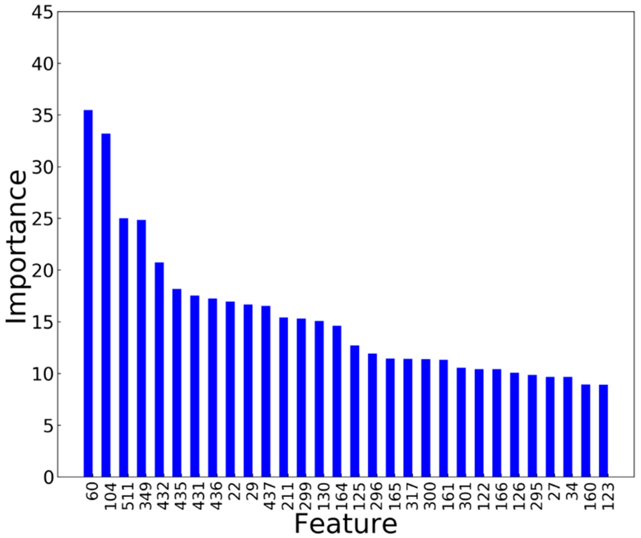 Bdcc 02 00030 g016 Bdcc 02 00030 g016