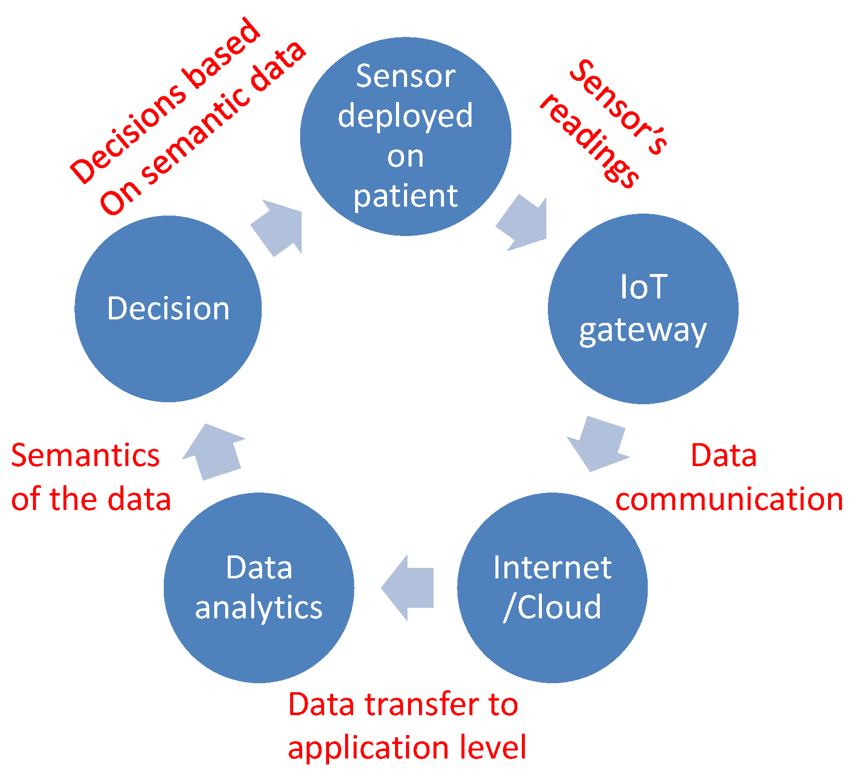 Bdcc 02 00031 g001 Bdcc 02 00031 g001