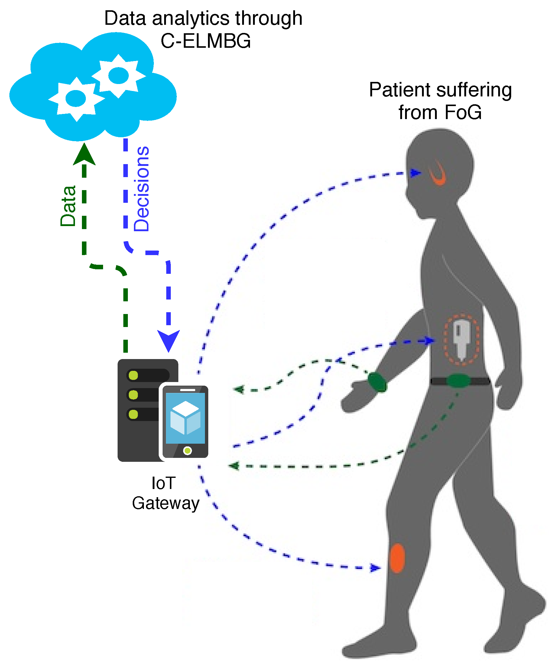 Bdcc 02 00031 g002 Bdcc 02 00031 g002