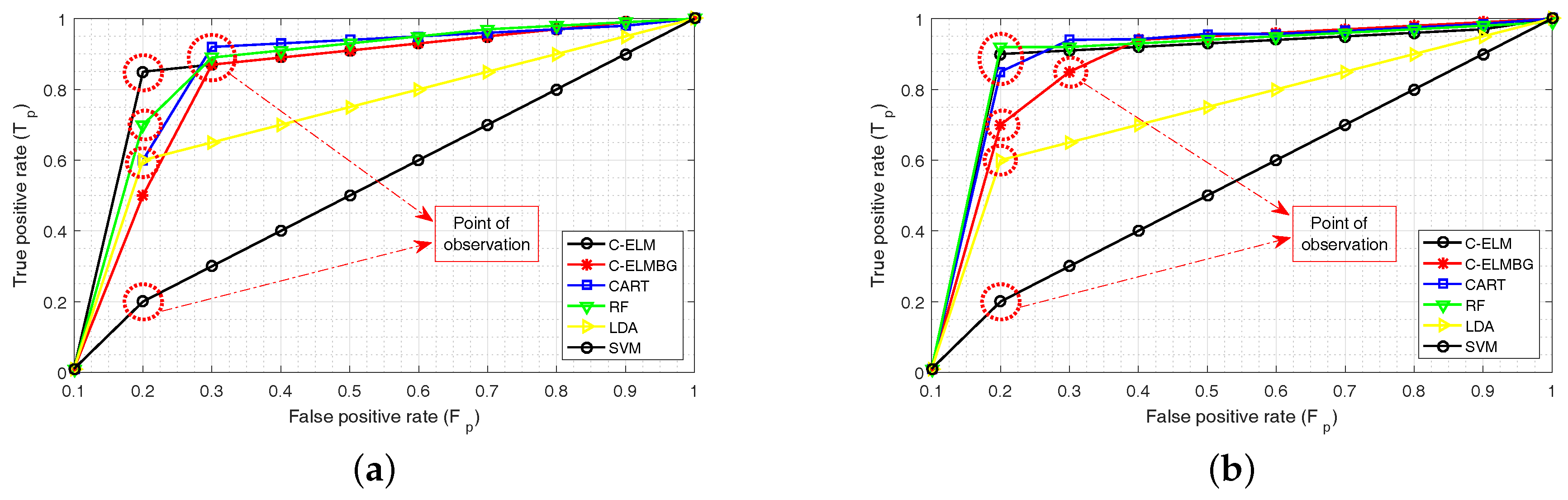 Bdcc 02 00031 g006 Bdcc 02 00031 g006