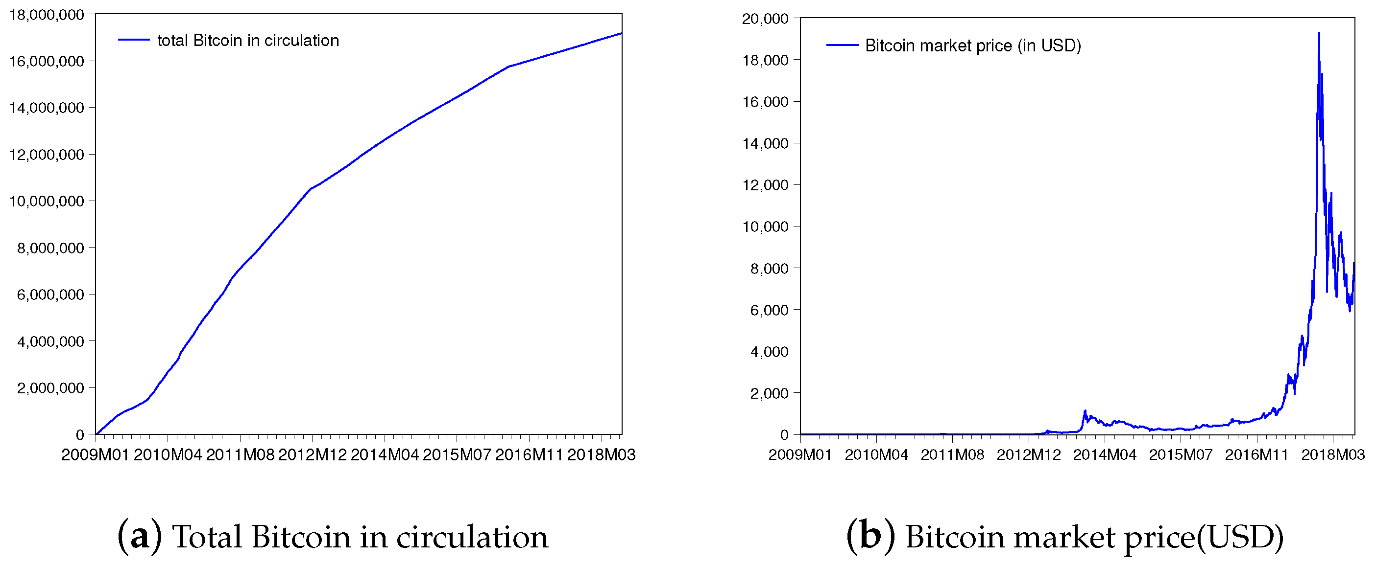 Top Cryptocurrency Exchanges List