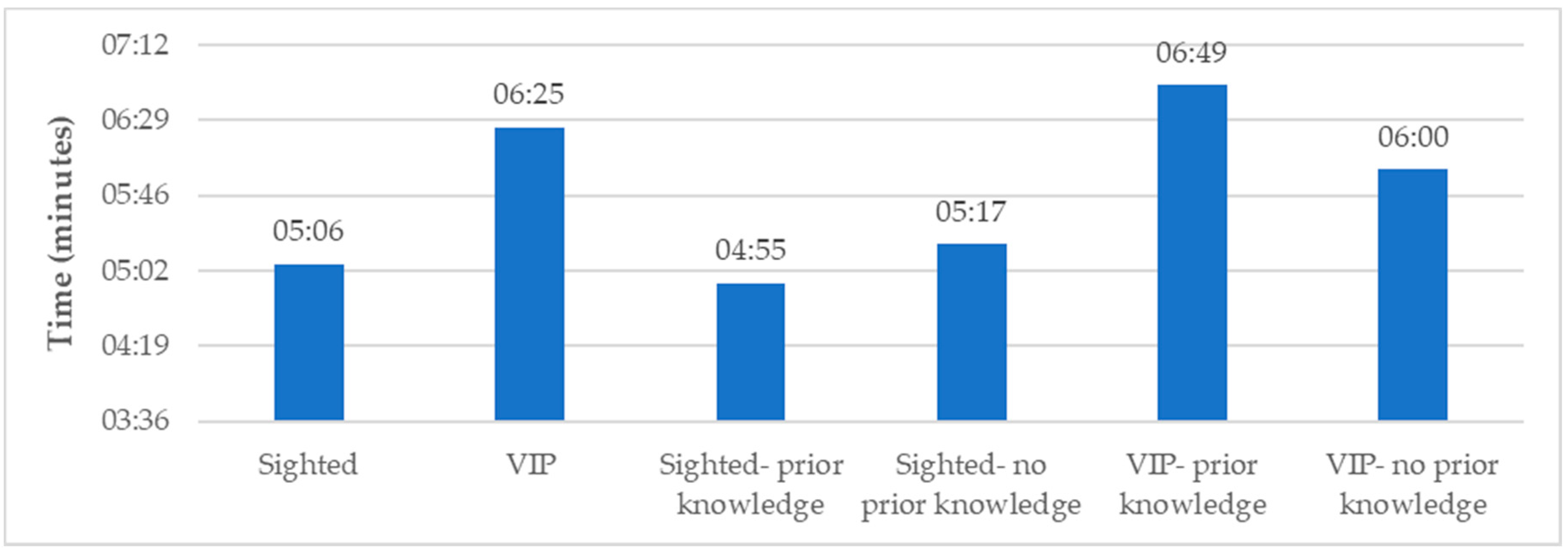 Bdcc 02 00038 g006 Bdcc 02 00038 g006