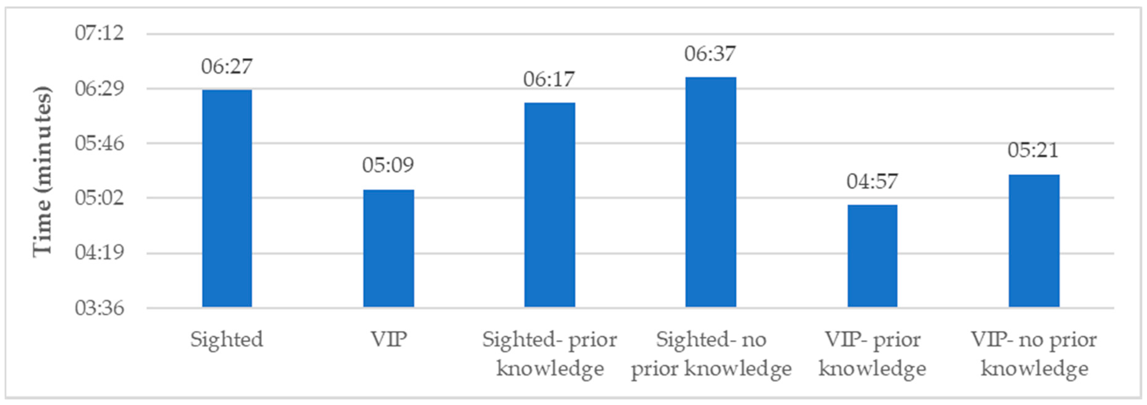 Bdcc 02 00038 g007 Bdcc 02 00038 g007