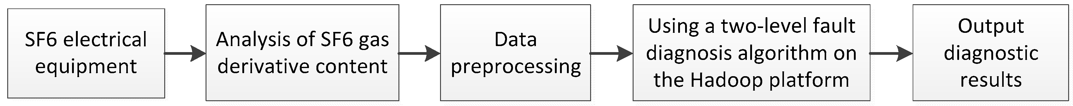 Bdcc 03 00004 g001 550