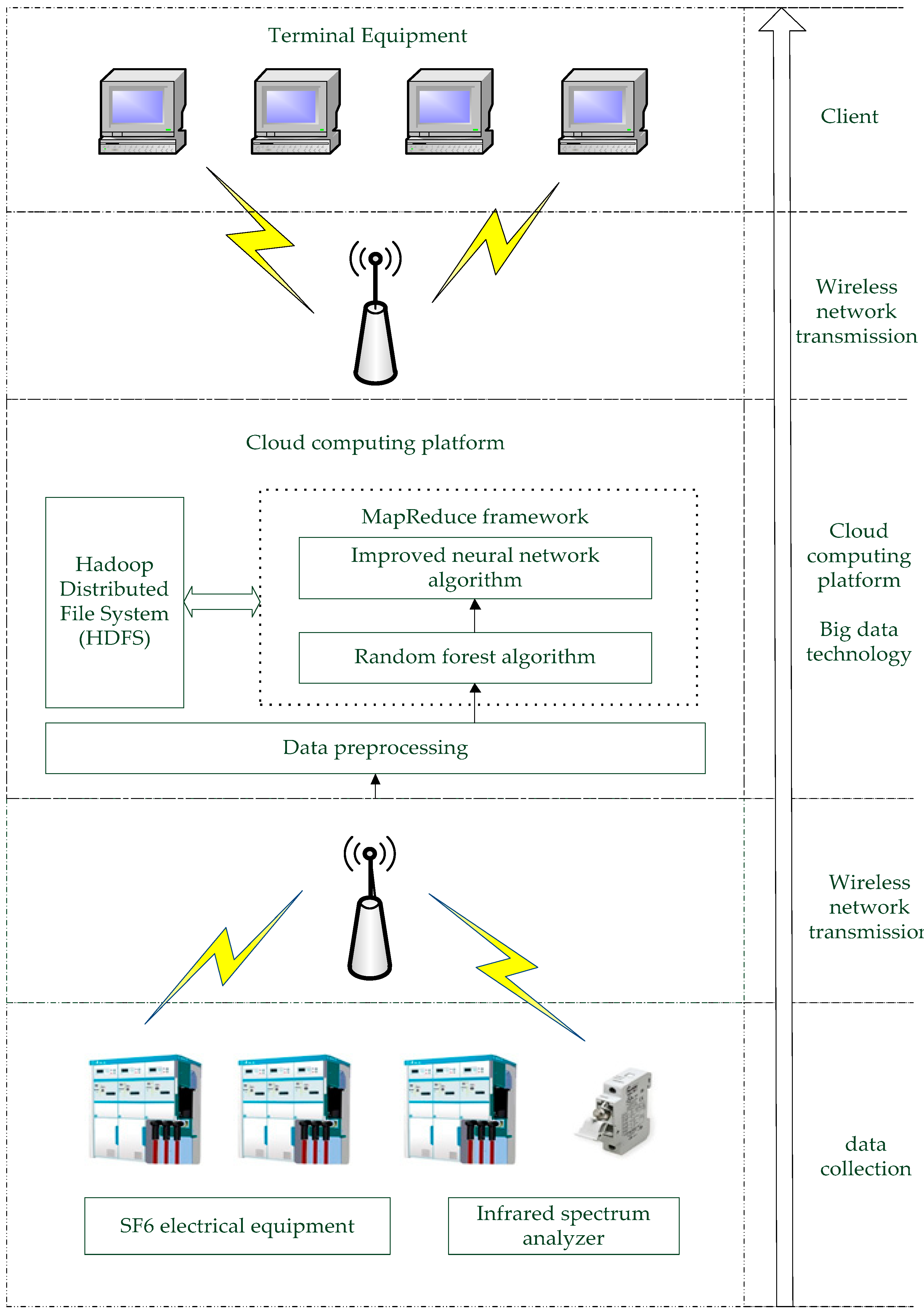 Bdcc 03 00004 g003 550