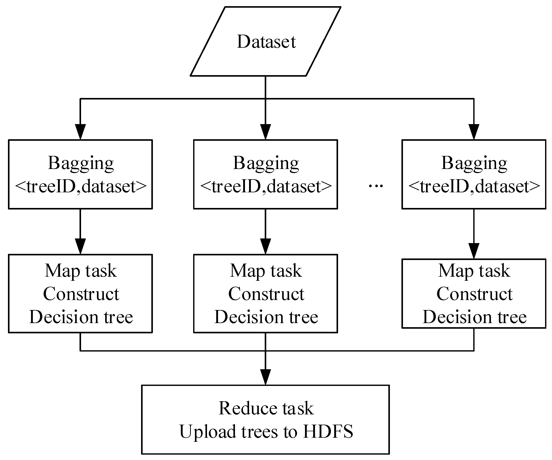 Bdcc 03 00004 g005 550