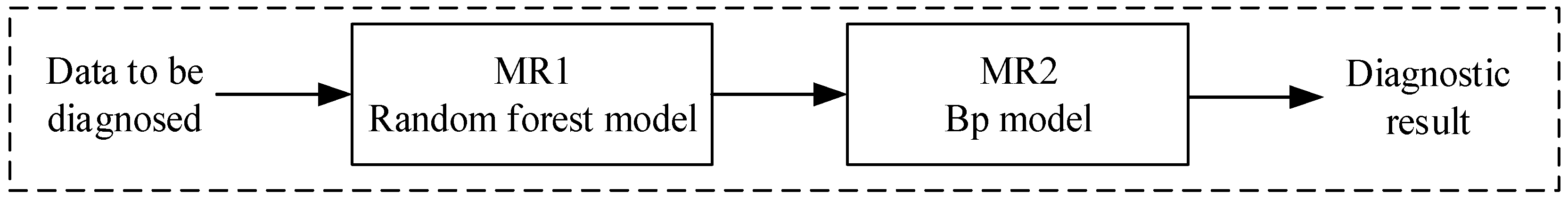 Bdcc 03 00004 g012 550