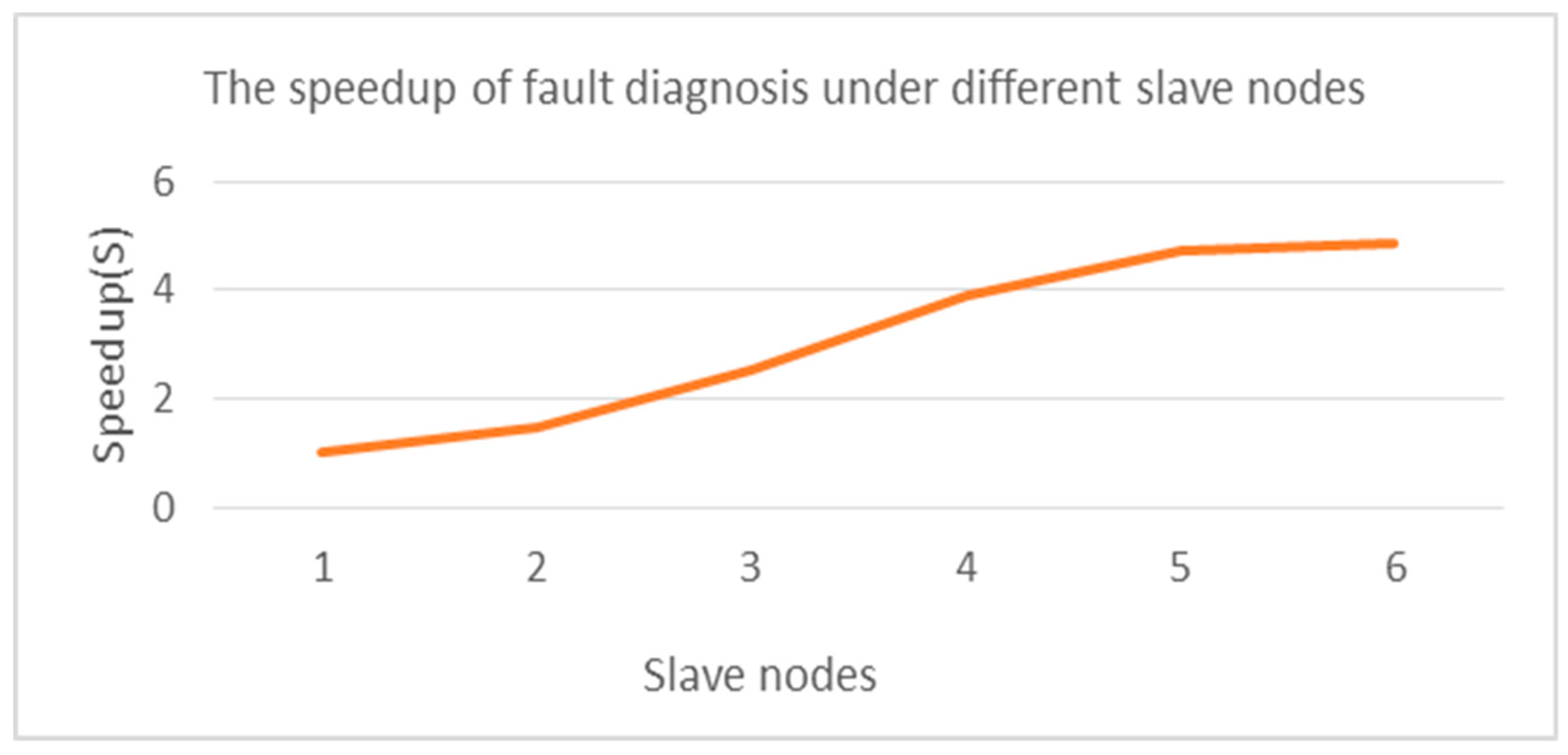 Bdcc 03 00004 g014 550