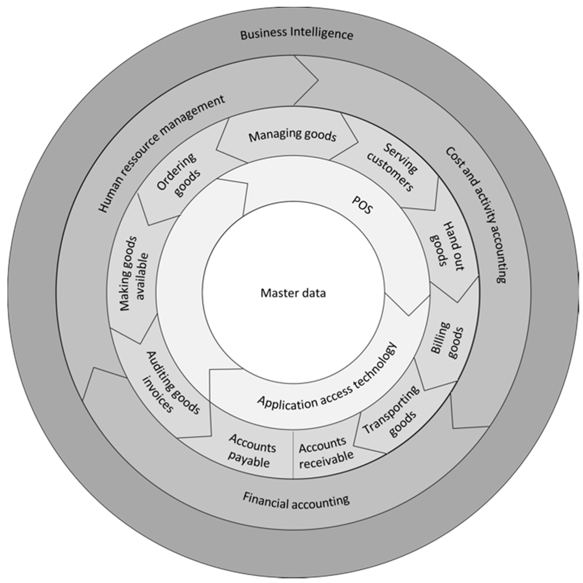 https://www.mdpi.com/BDCC/BDCC-03-00011/article_deploy/html/images/BDCC-03-00011-g001.png