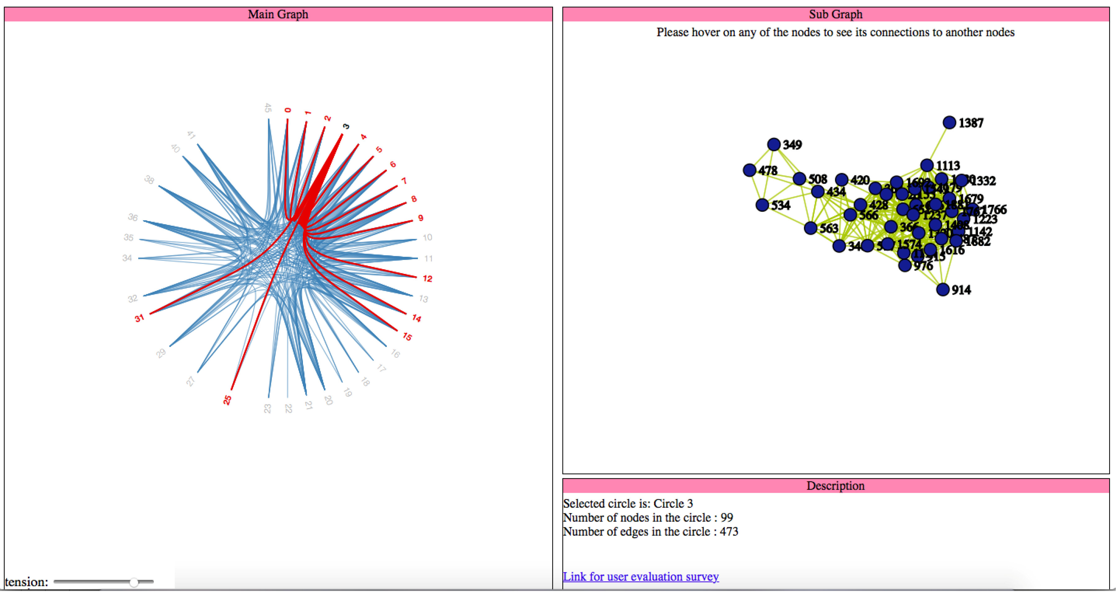 bdcc free full text viztract visualization of complex networks visualization